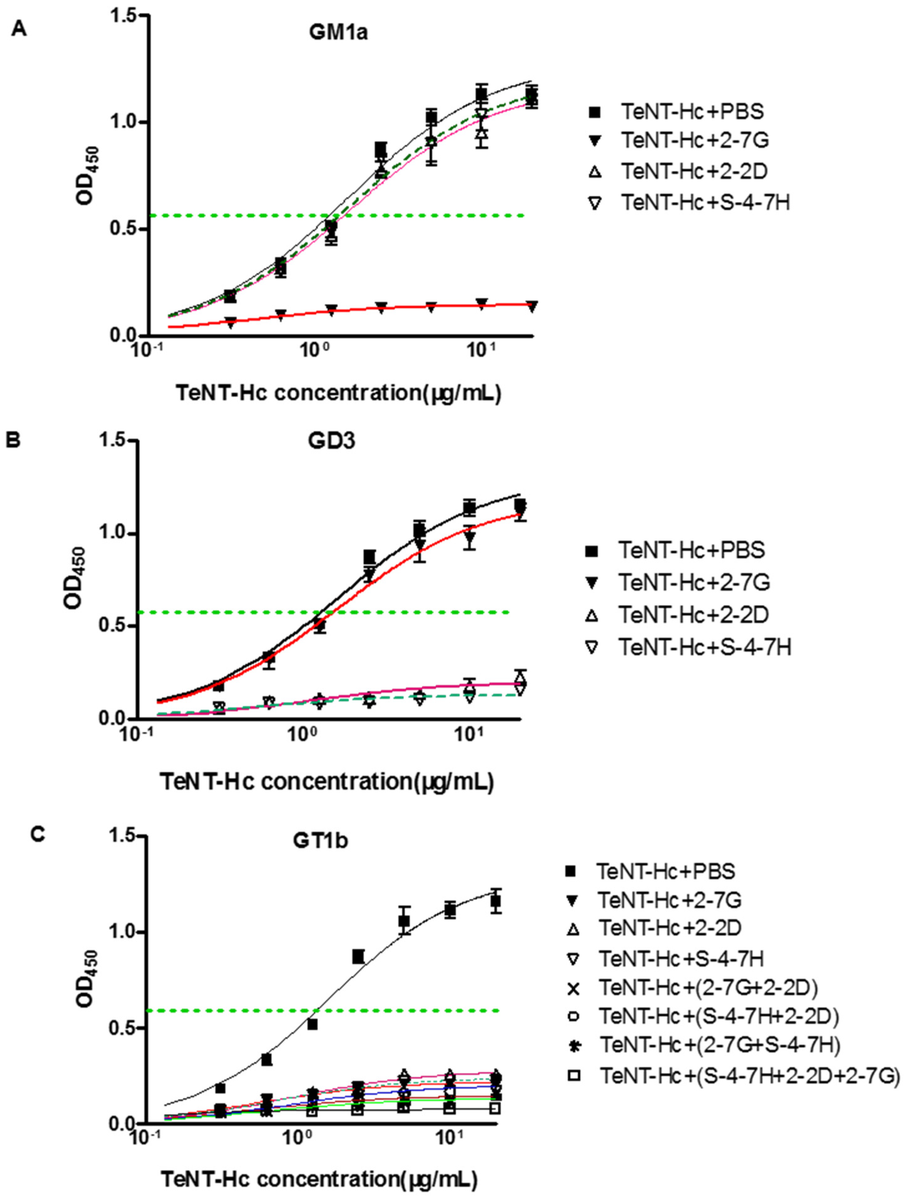 Toxins 08 00266 g005