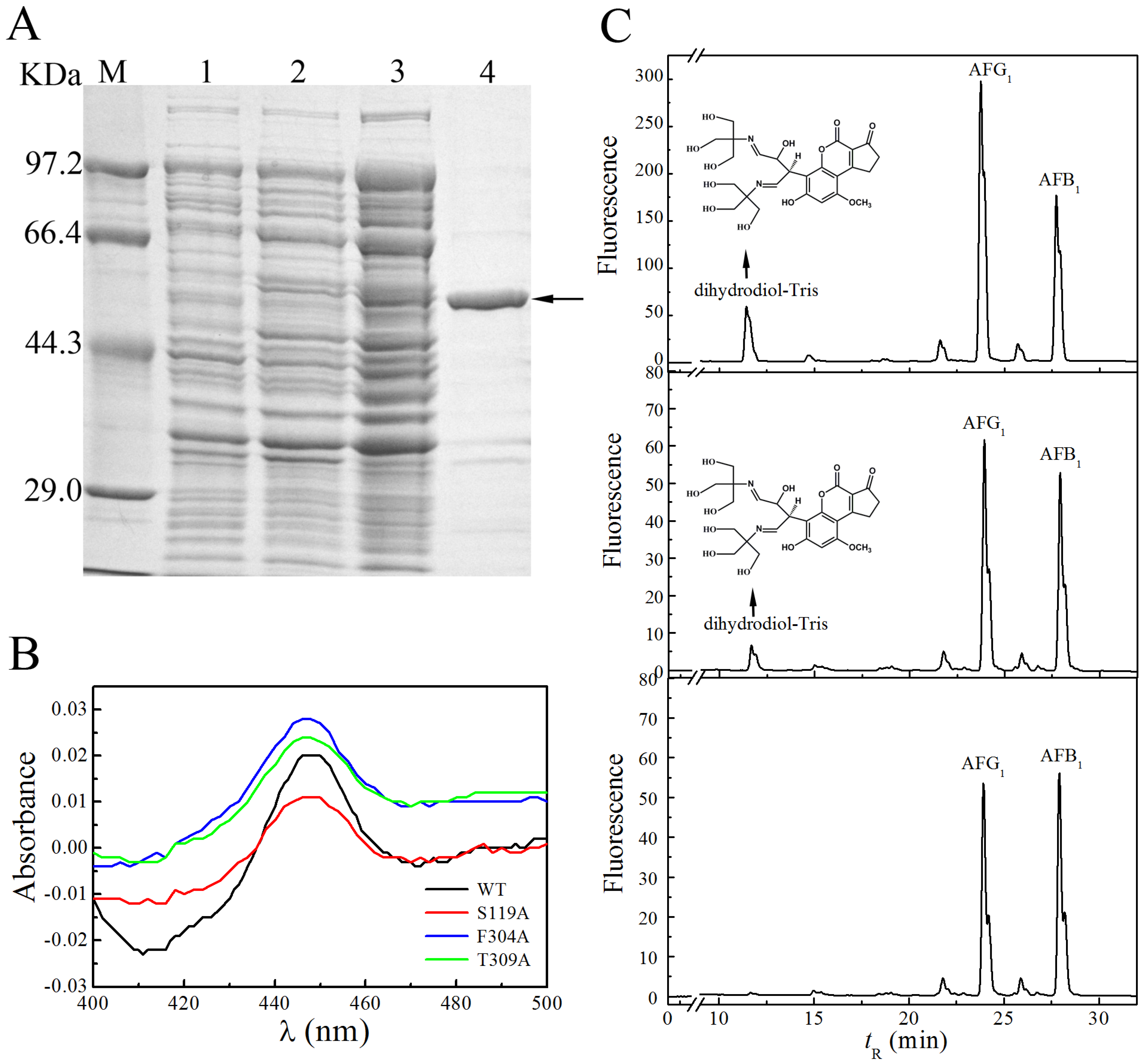 Toxins 08 00267 g001