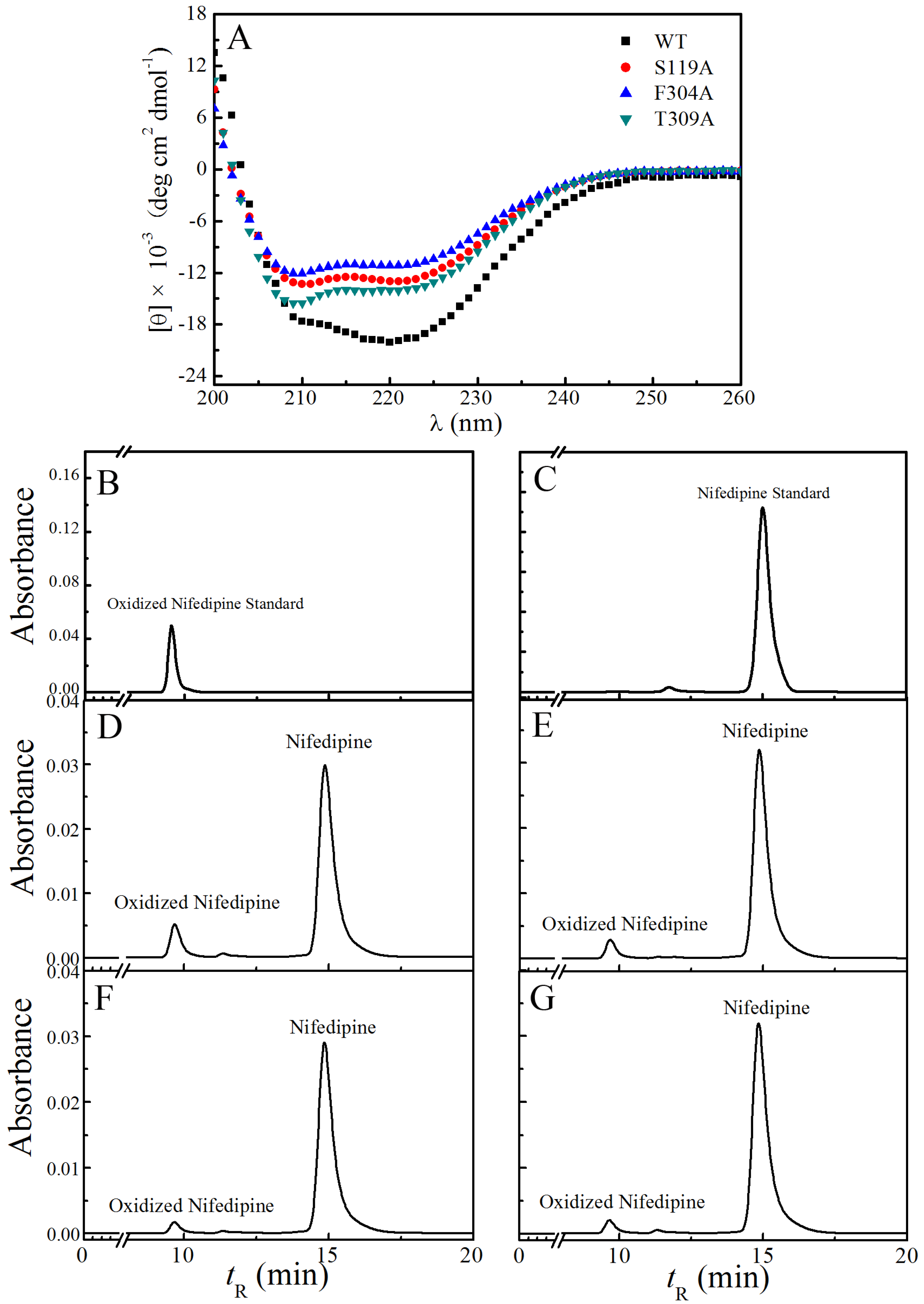 Toxins 08 00267 g002