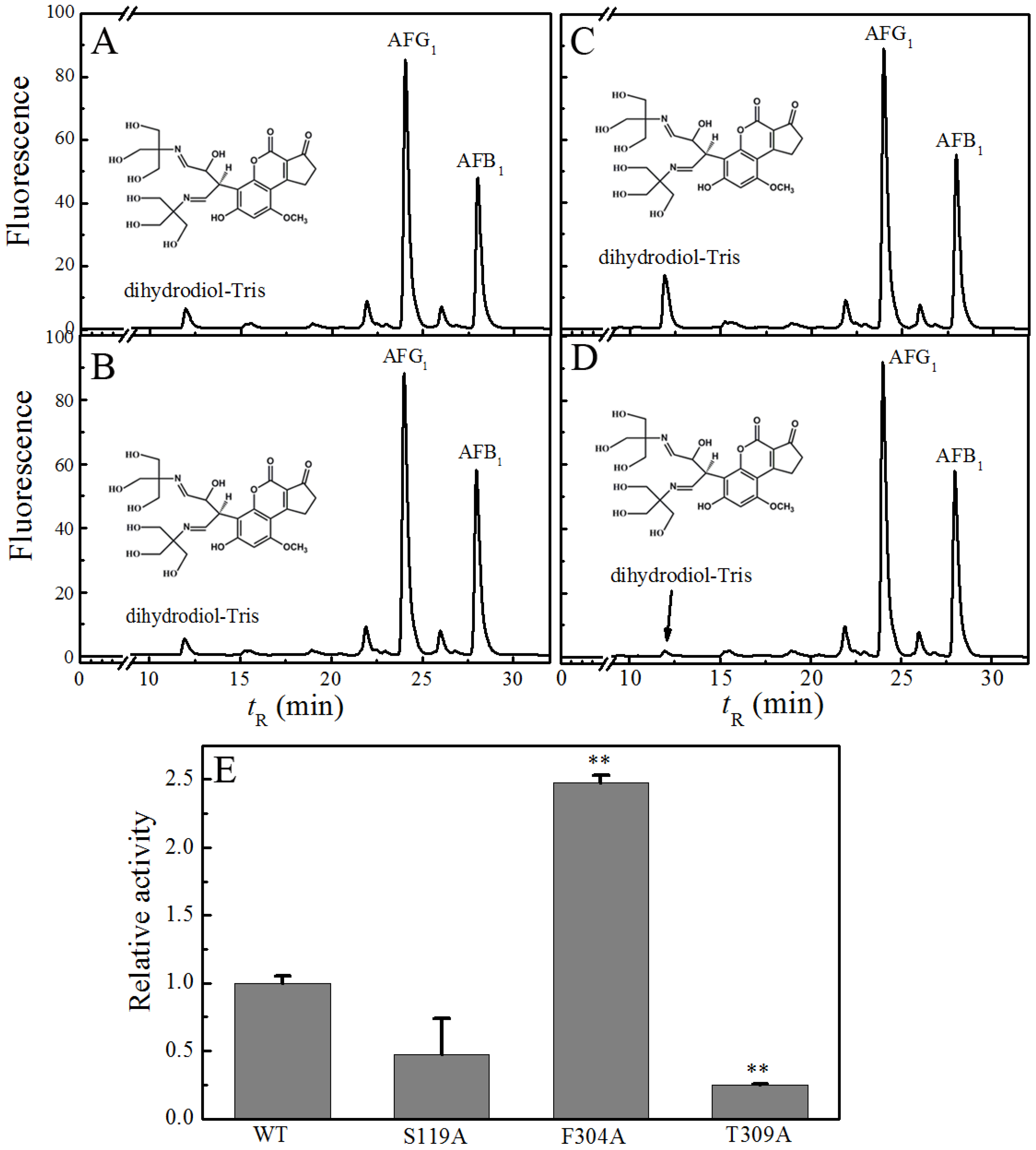 Toxins 08 00267 g003