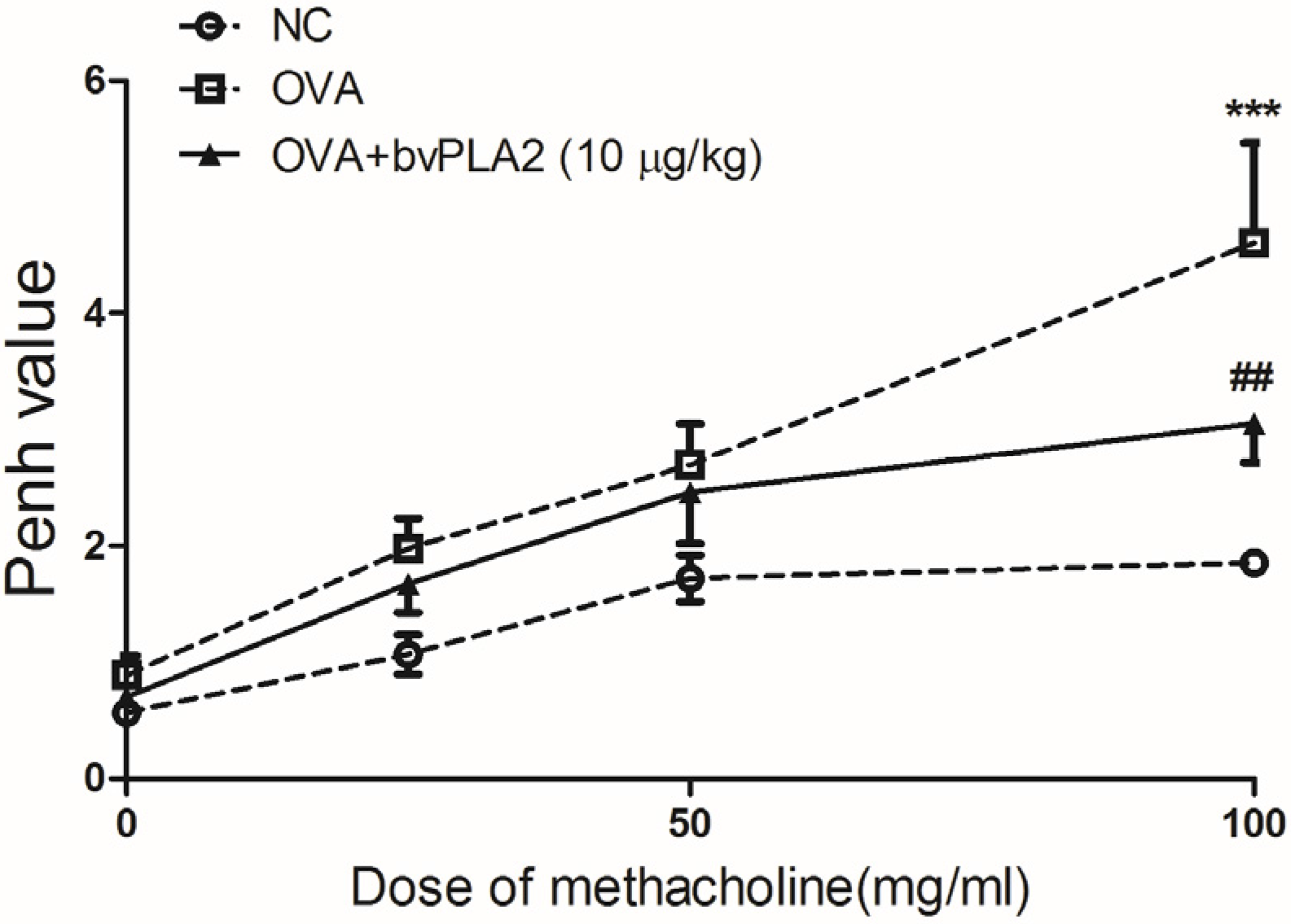 Toxins 08 00269 g002