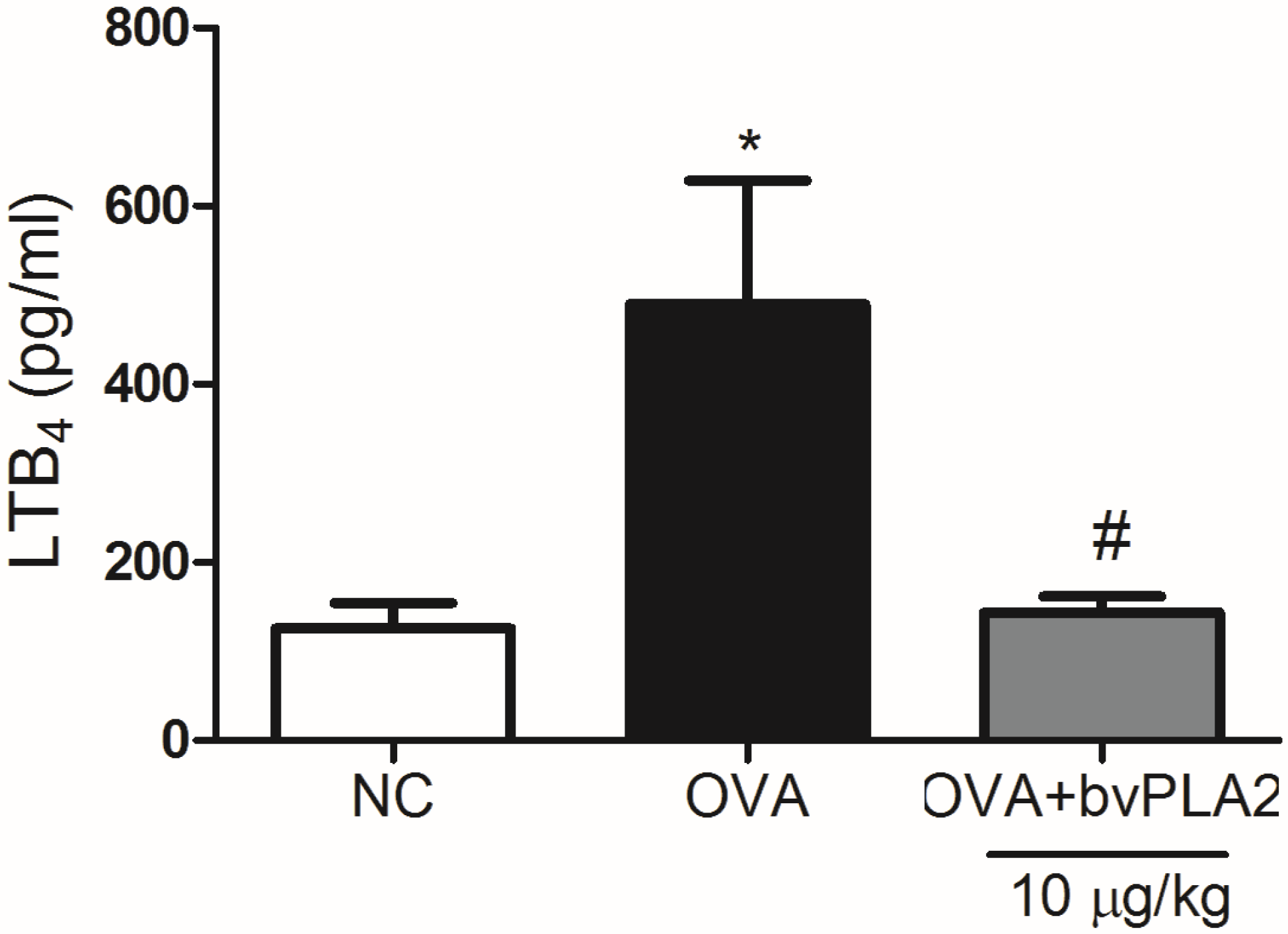 Toxins 08 00269 g006