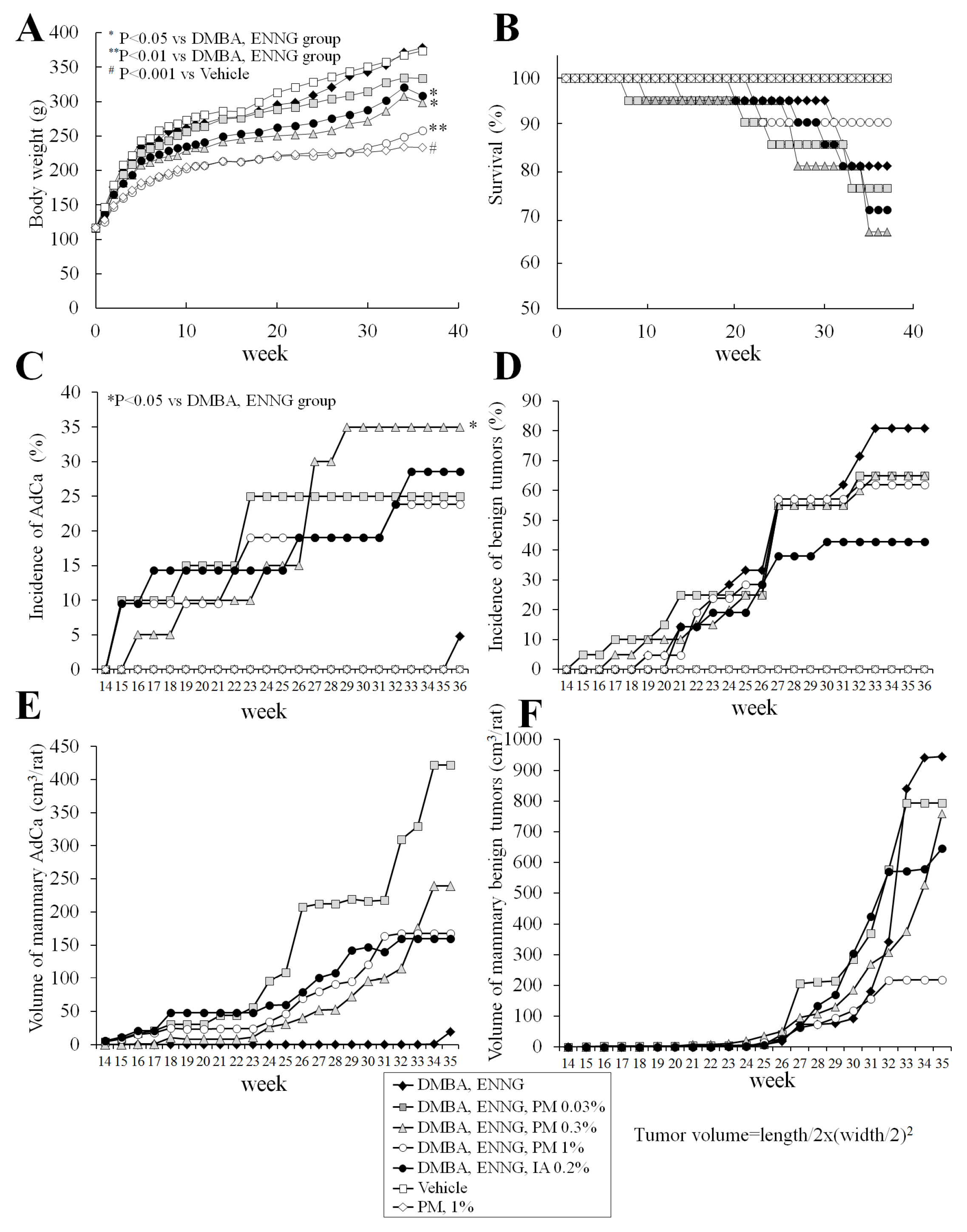 Toxins 08 00275 g003
