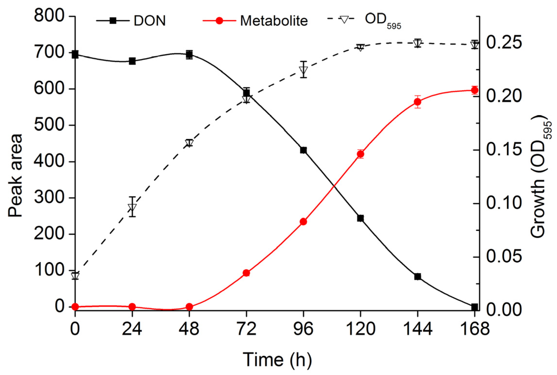 Toxins 08 00277 g002