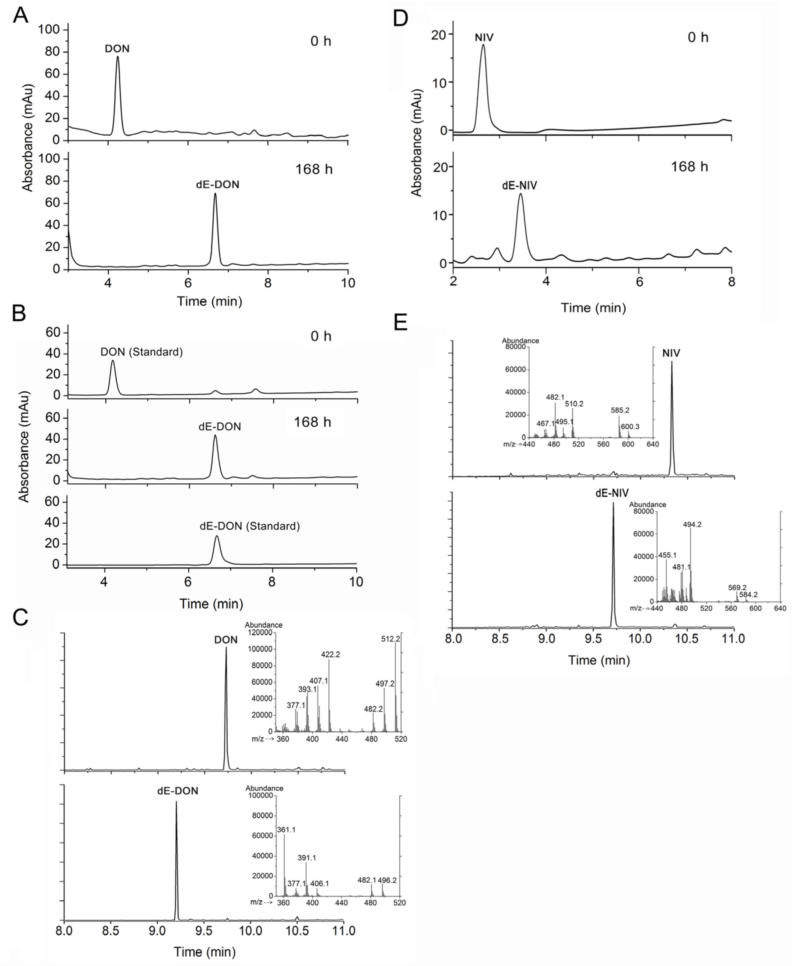 Toxins 08 00277 g003