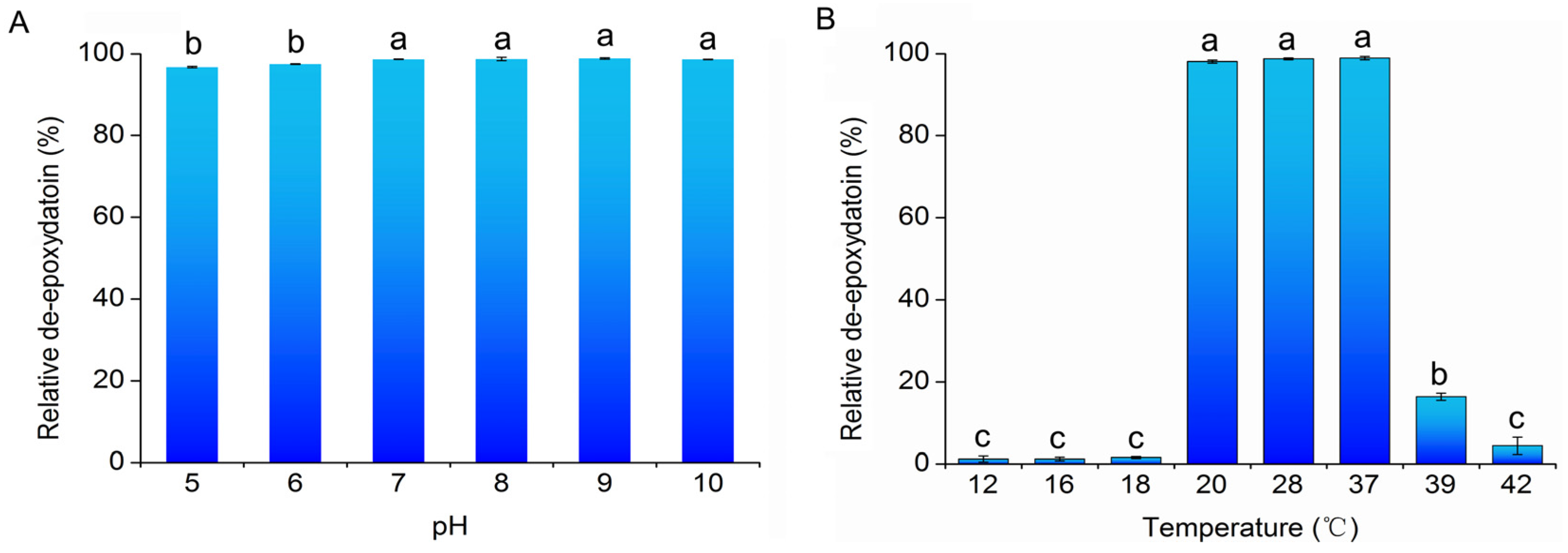 Toxins 08 00277 g004