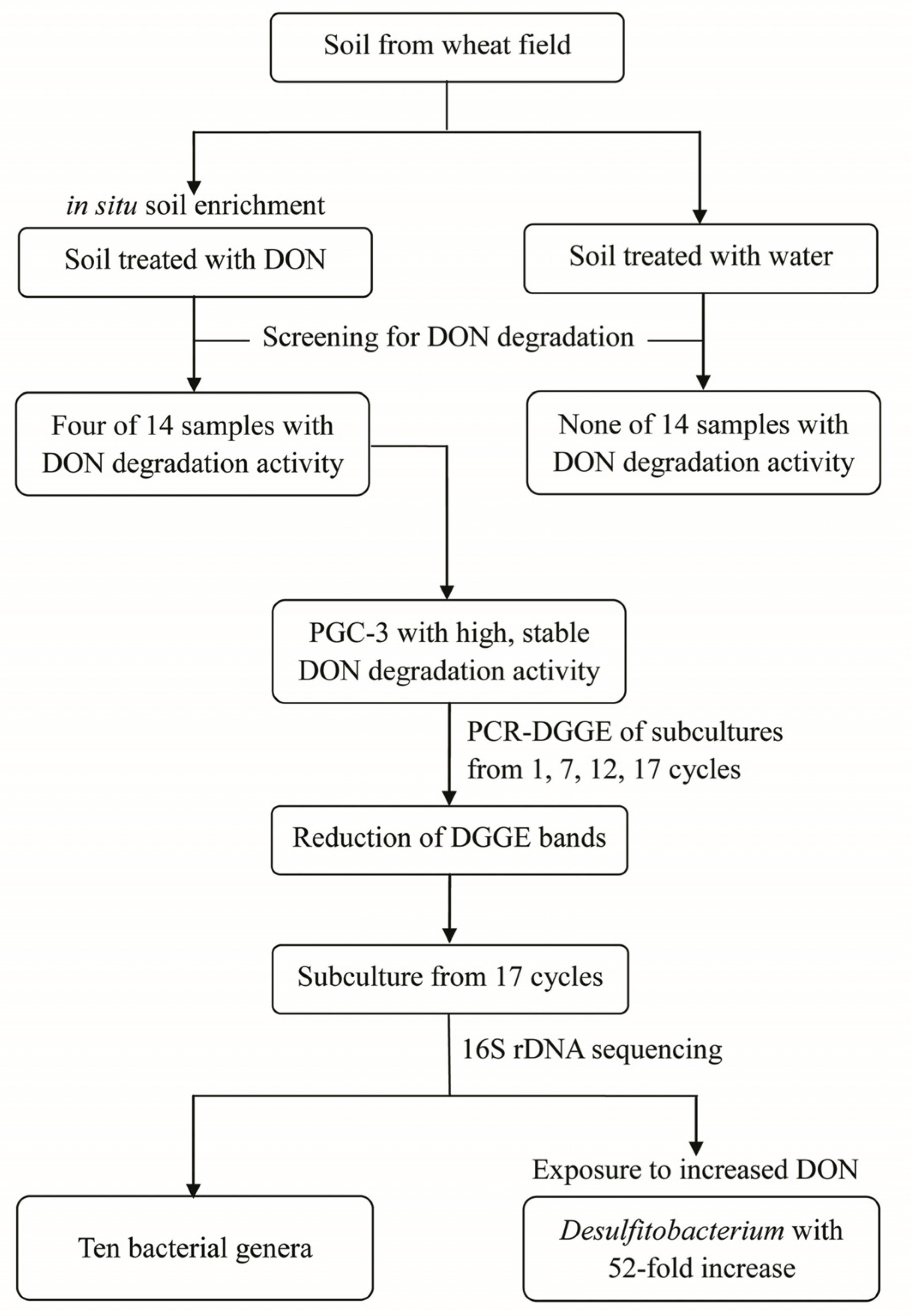 Toxins 08 00277 g008