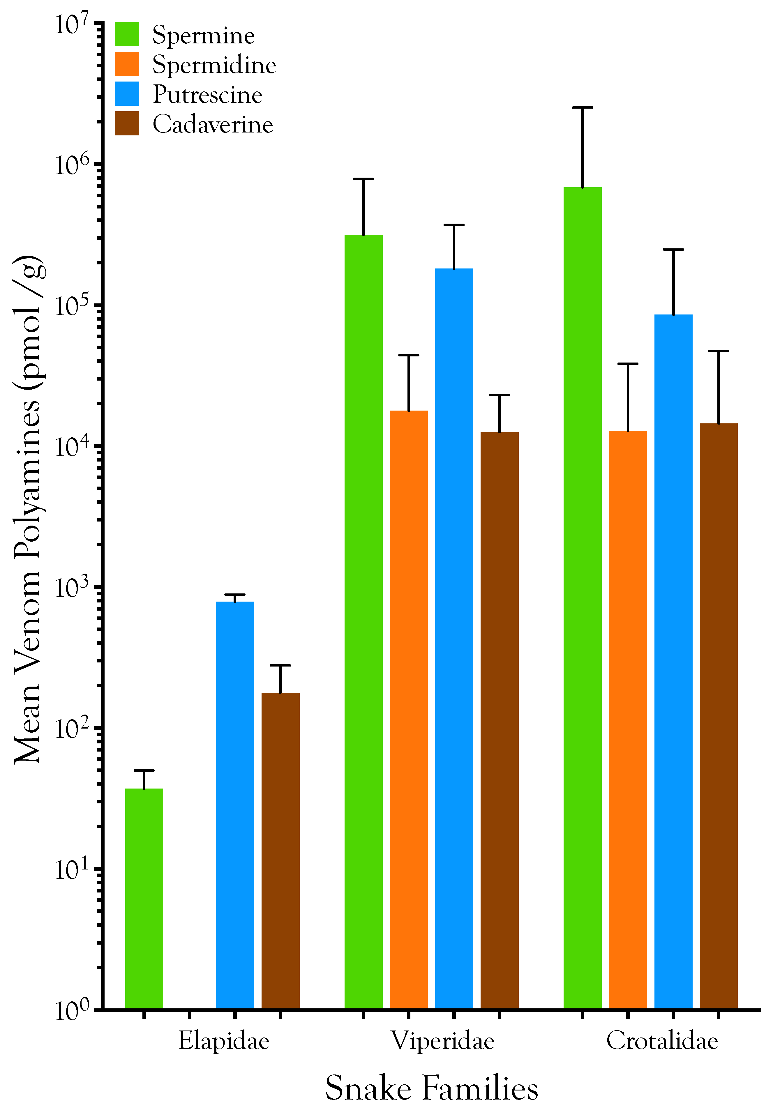 Toxins 08 00279 g002