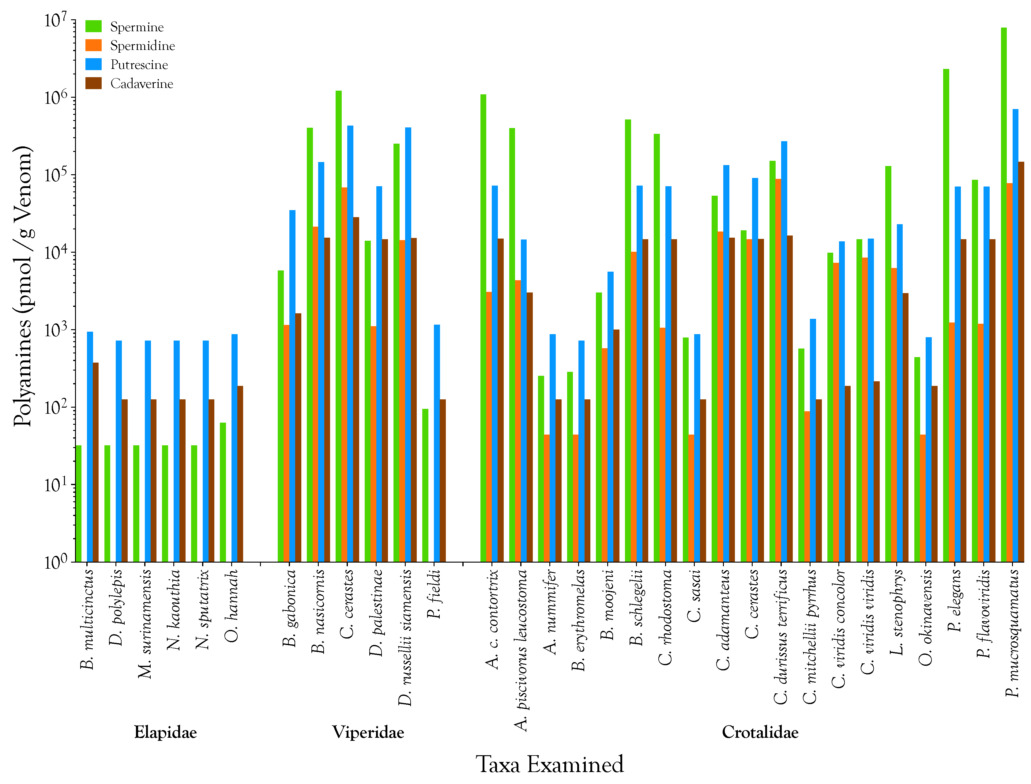 Toxins 08 00279 g003