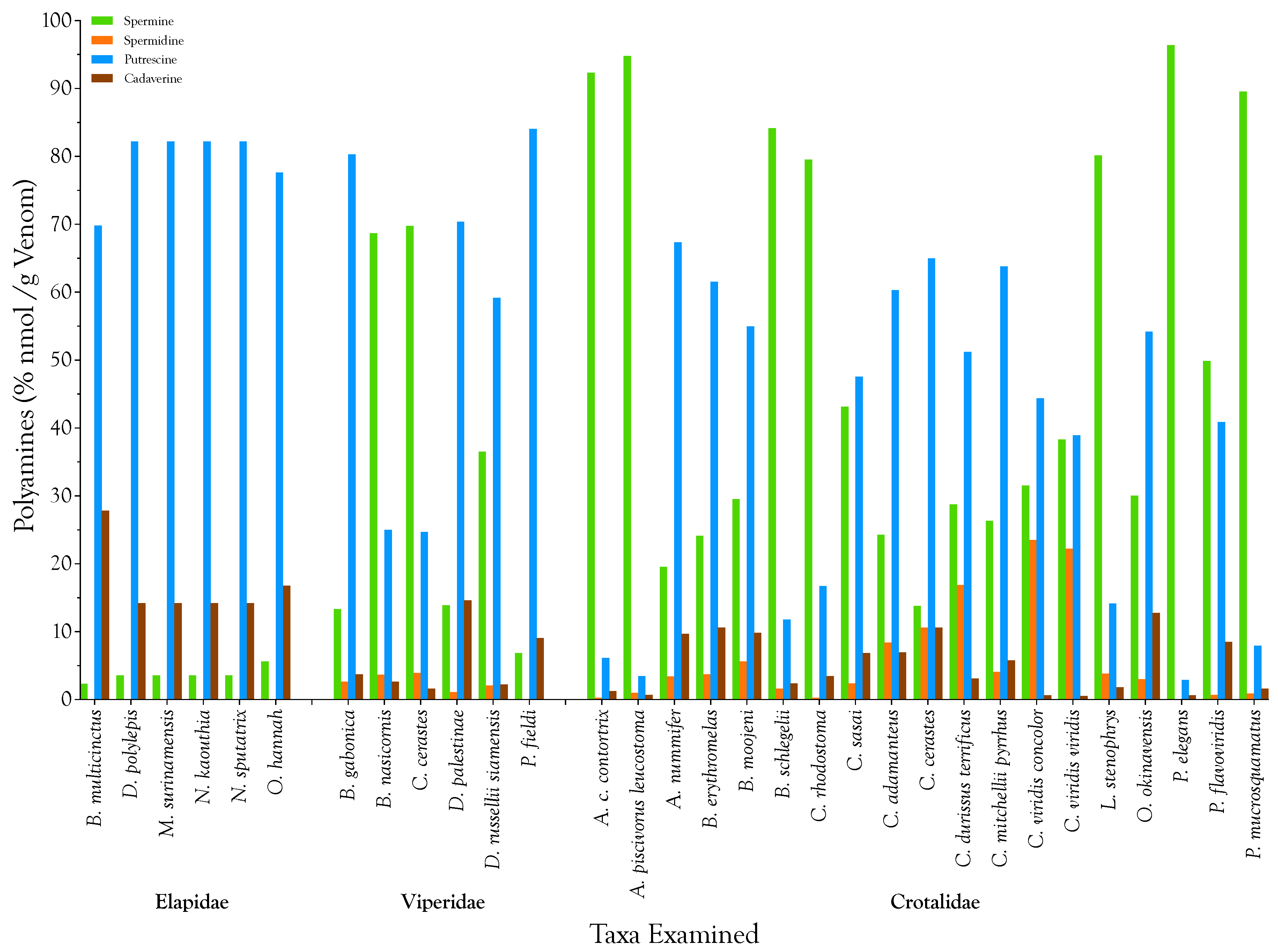 Toxins 08 00279 g004