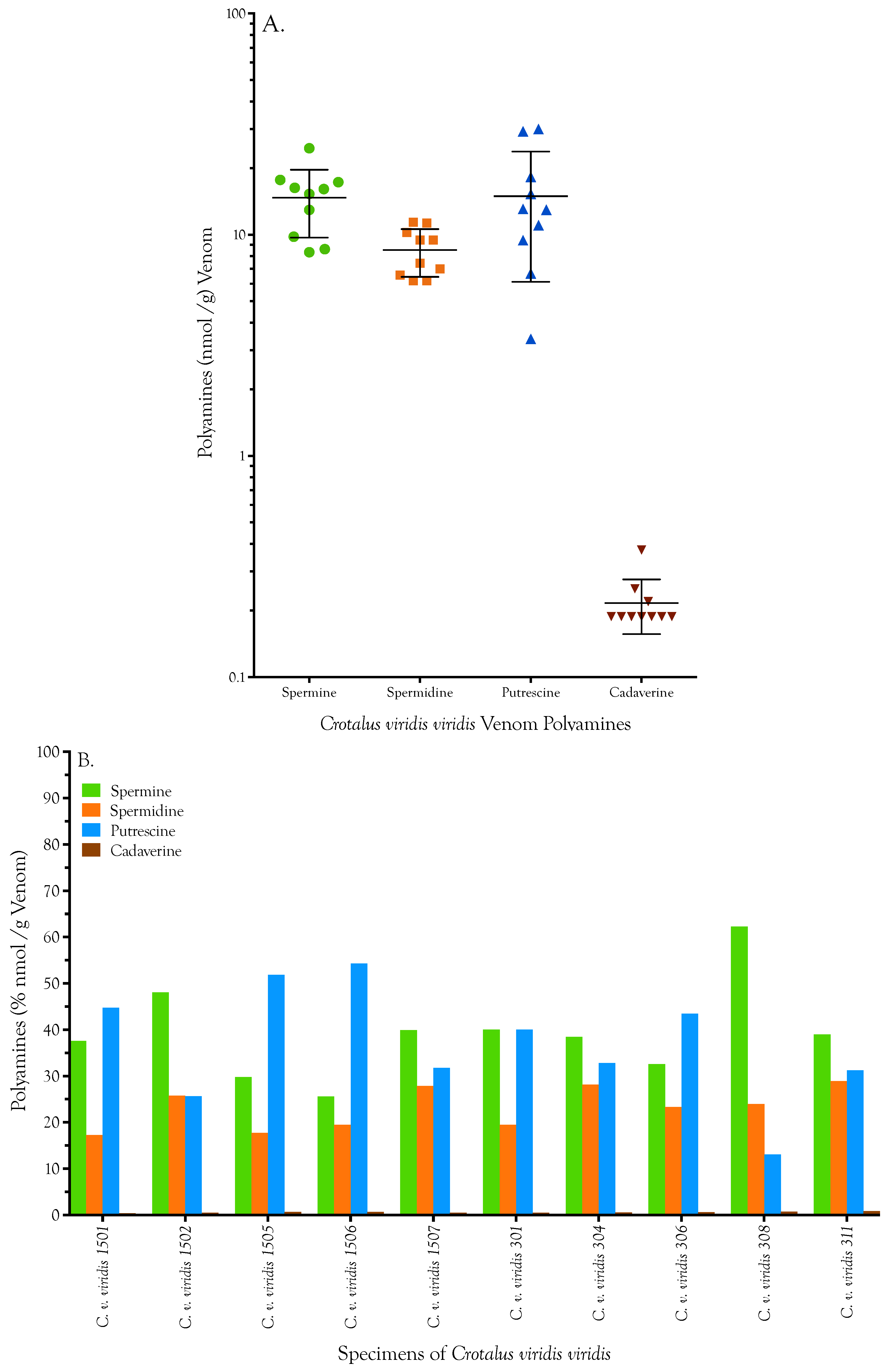 Toxins 08 00279 g005