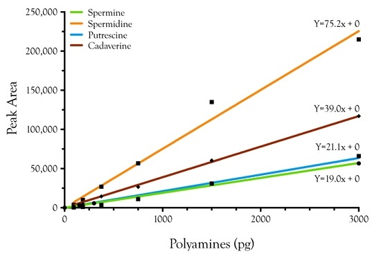 Toxins 08 00279 g007 550