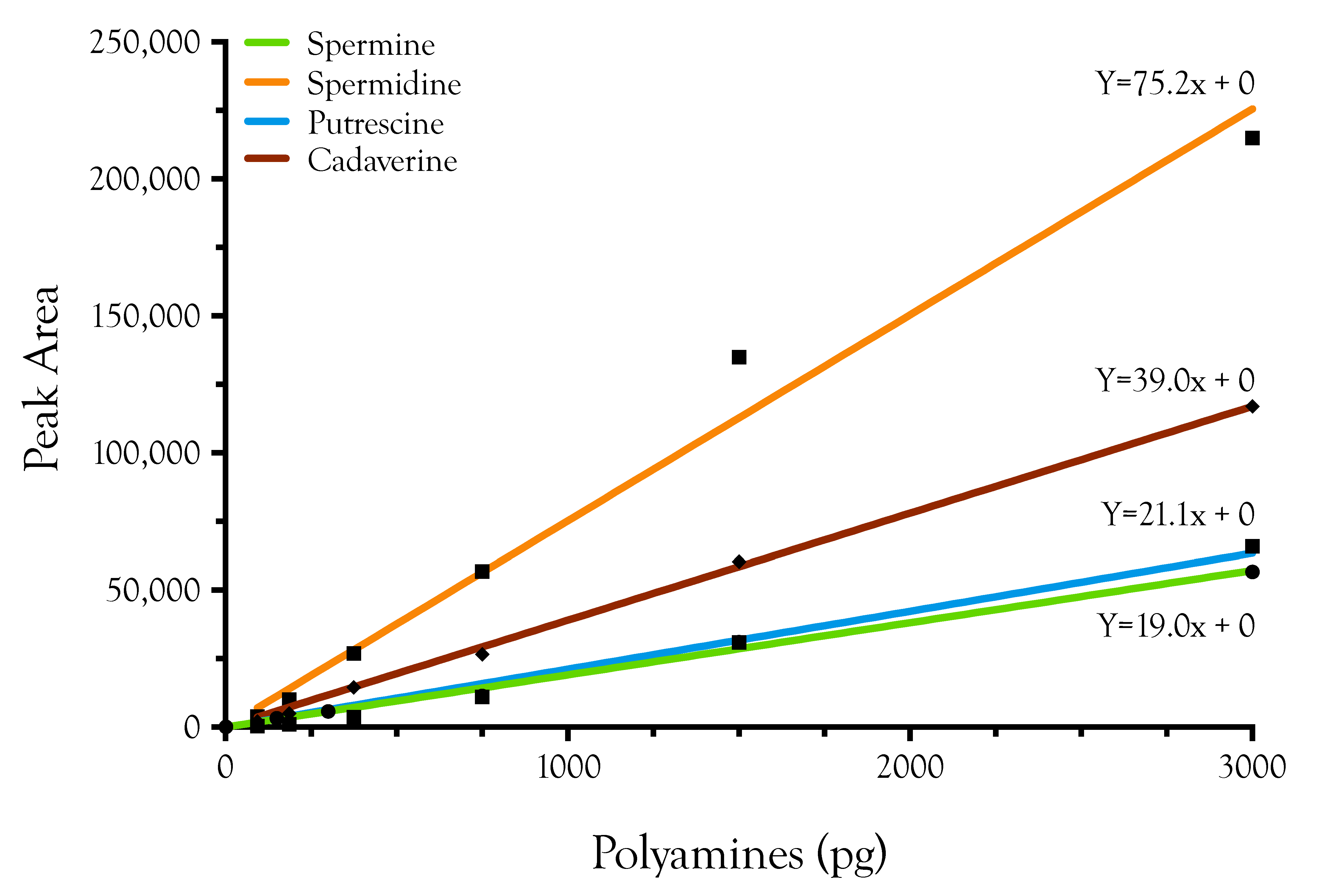 Toxins 08 00279 g007