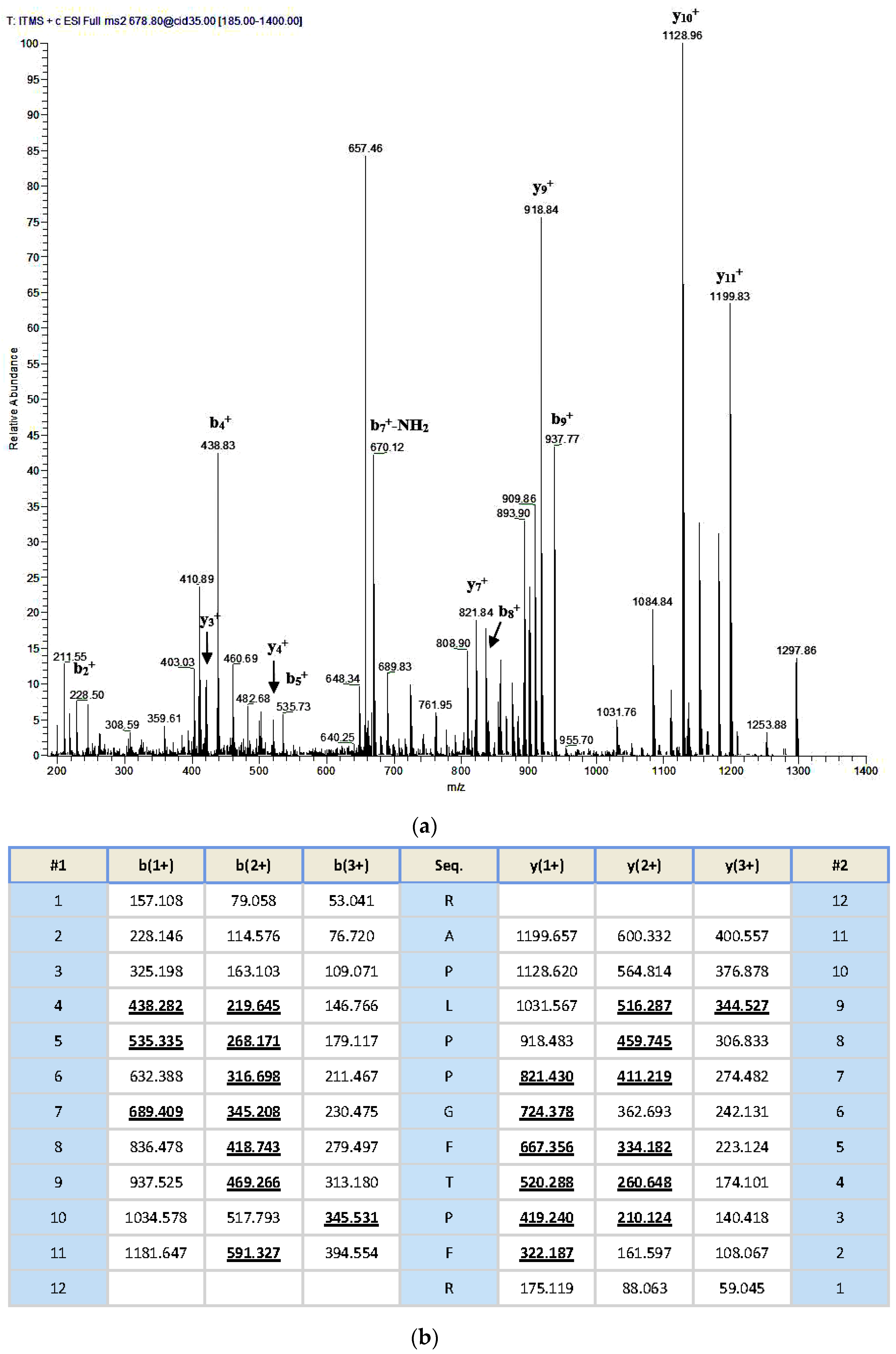 Toxins 08 00283 g003