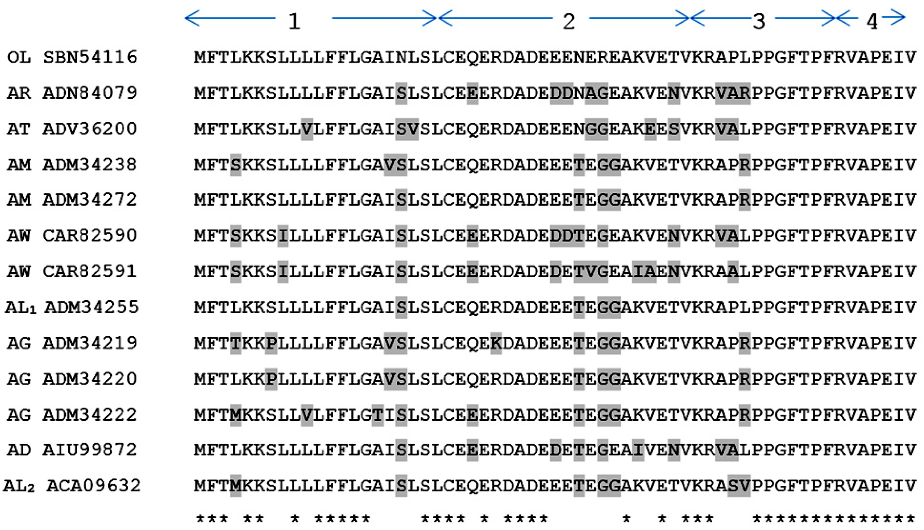 Toxins 08 00283 g004