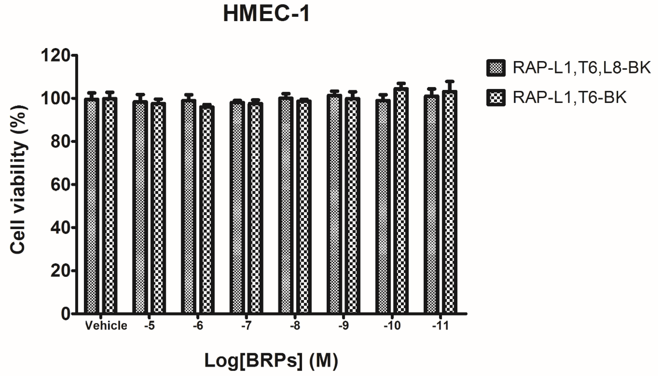 Toxins 08 00283 g005