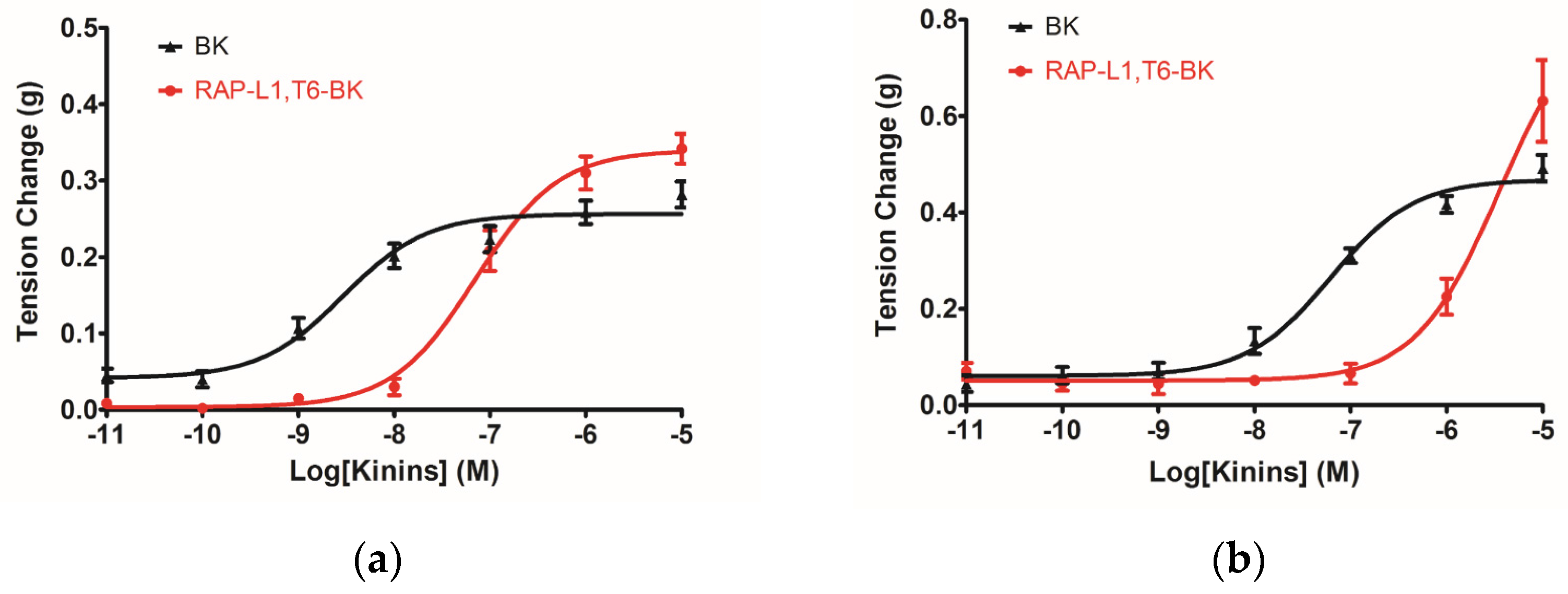 Toxins 08 00283 g007a