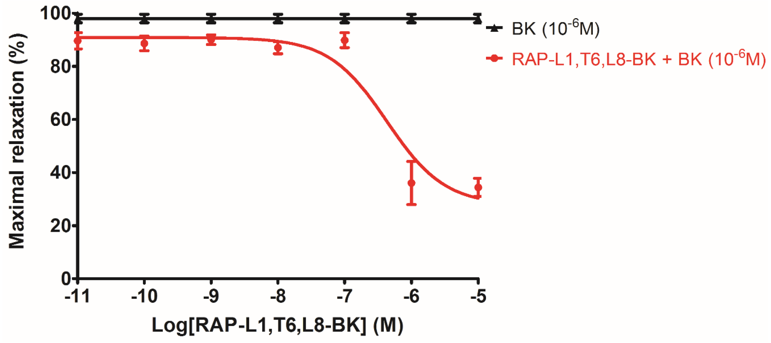 Toxins 08 00283 g009