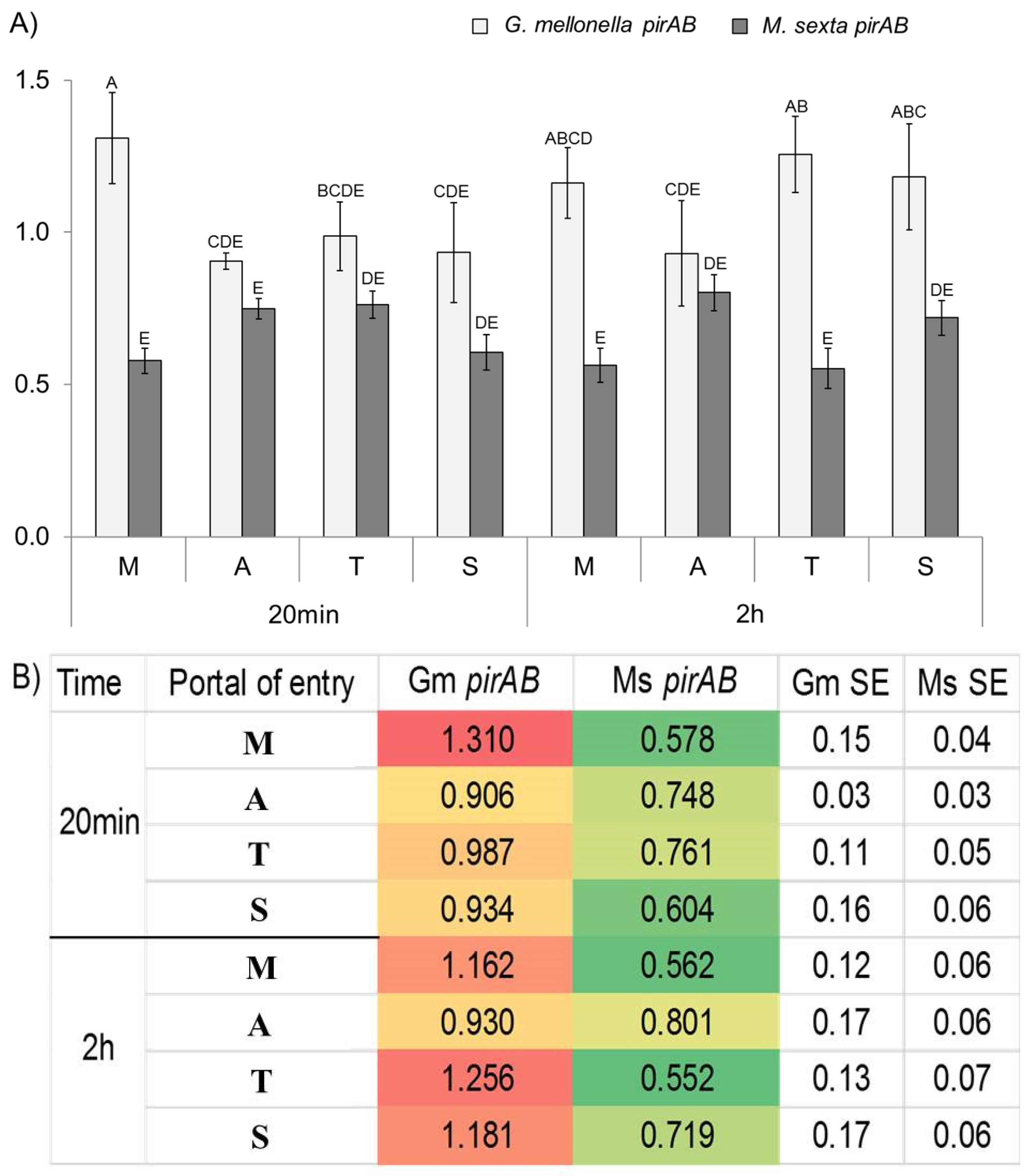 Toxins 08 00287 g002
