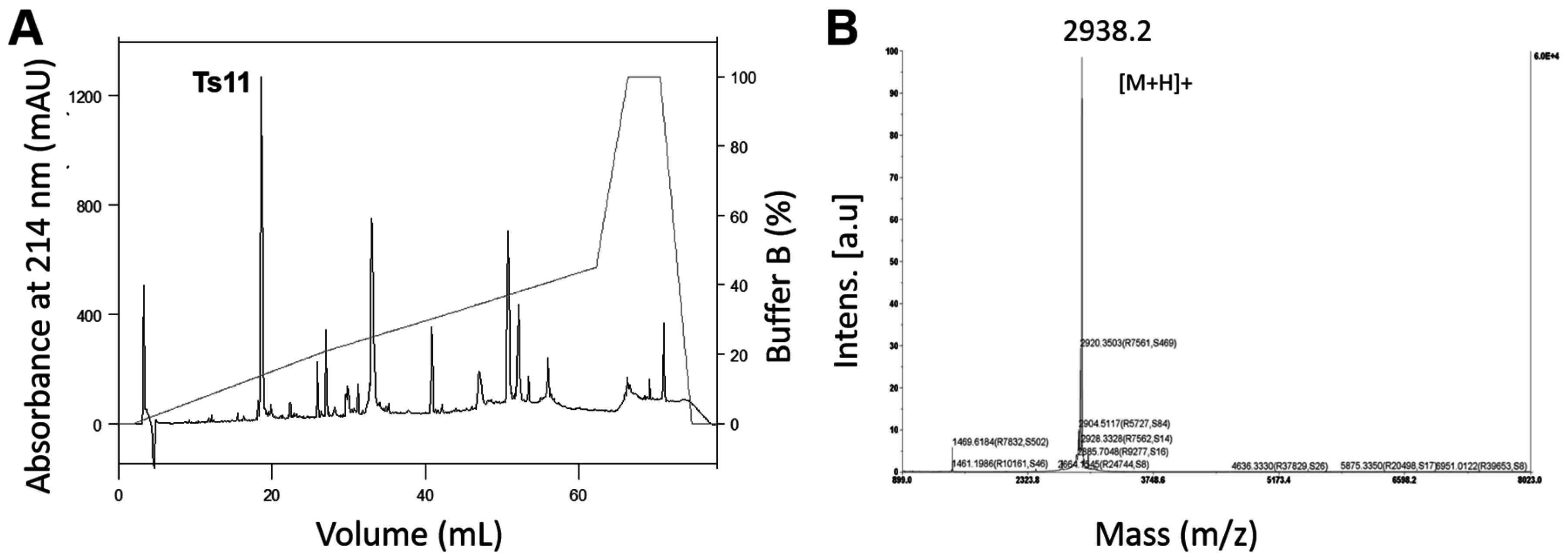 Toxins 08 00288 g001