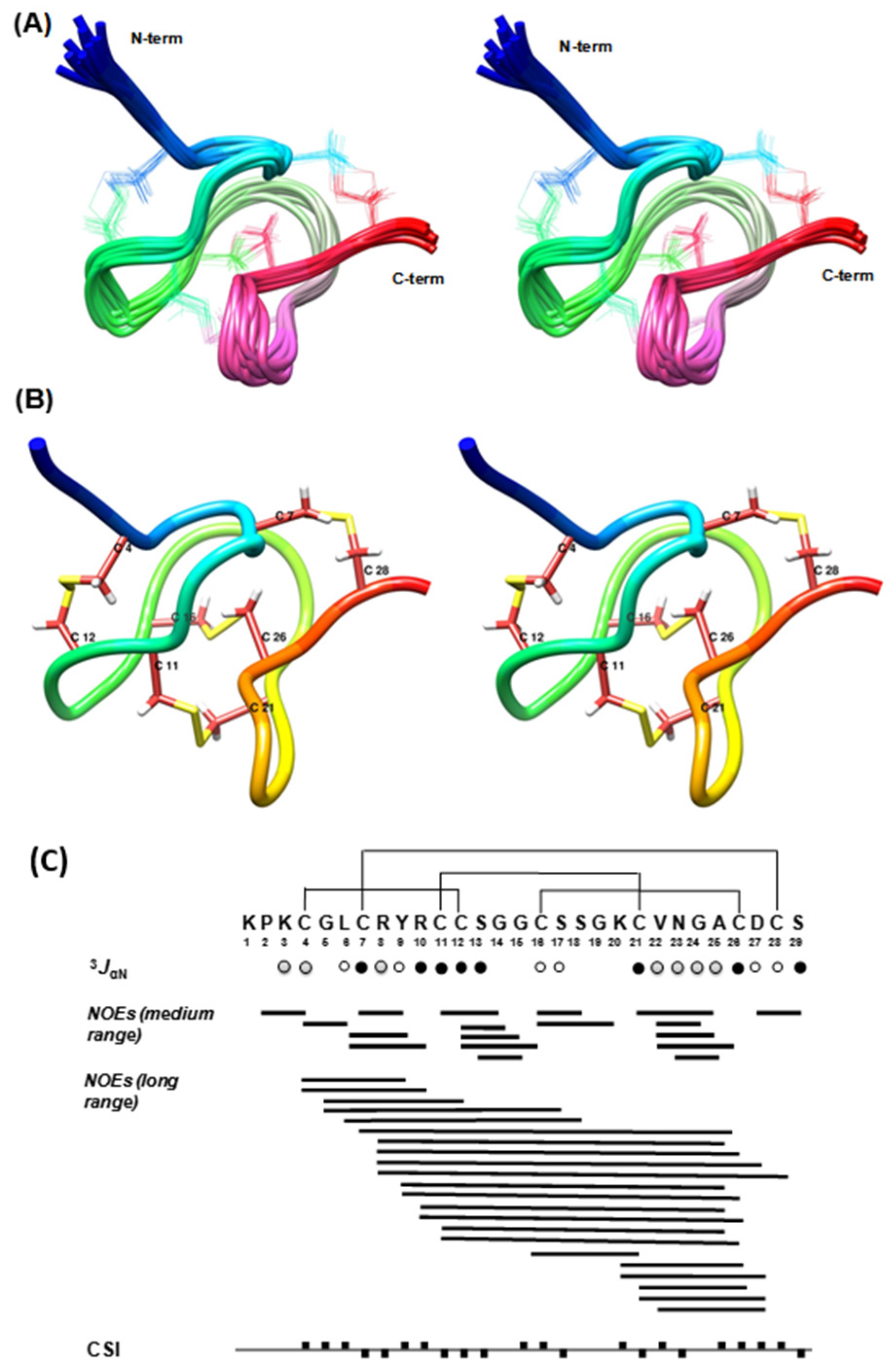 Toxins 08 00288 g002