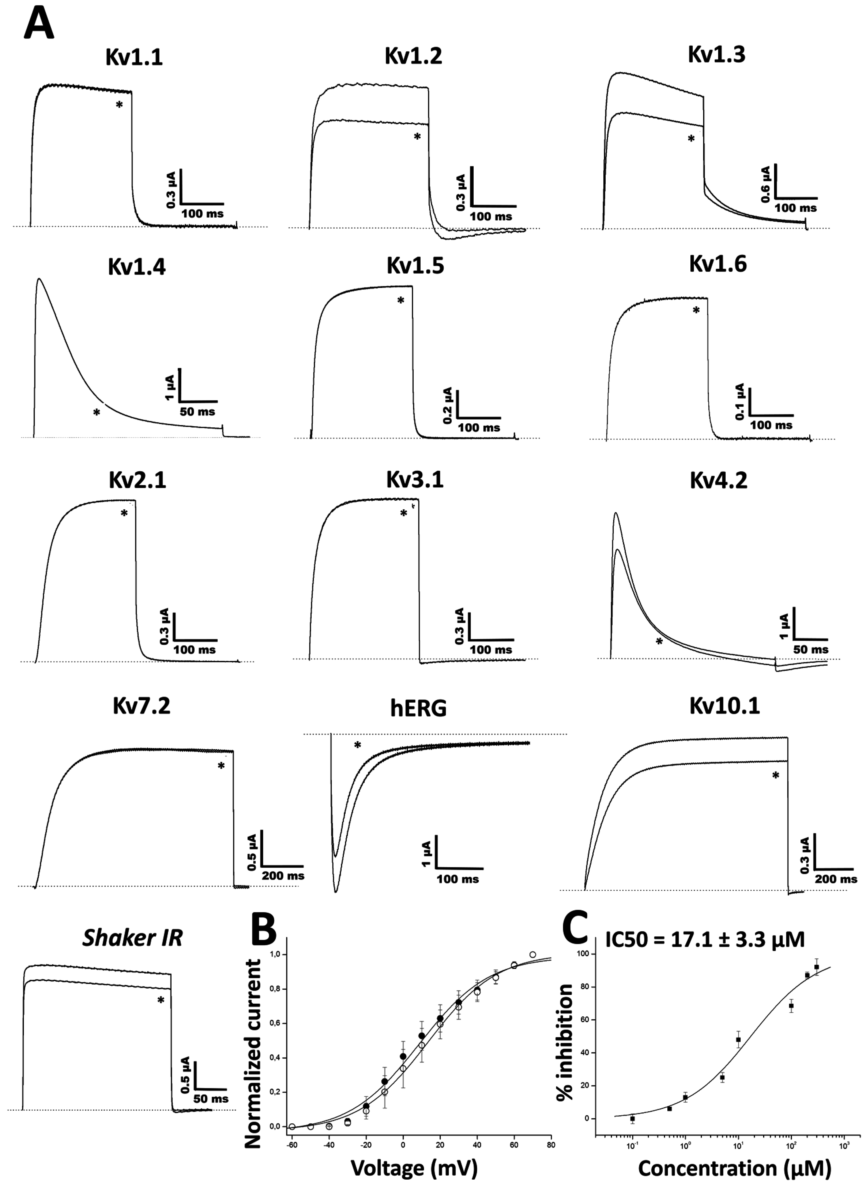 Toxins 08 00288 g003