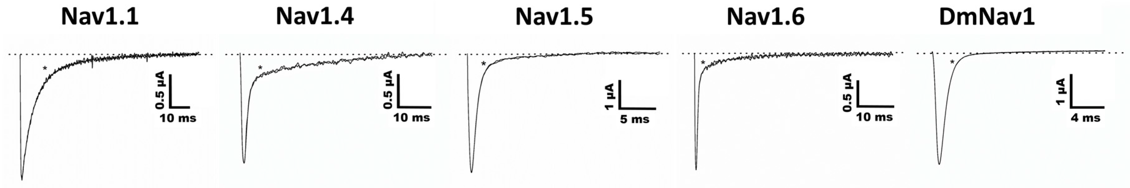 Toxins 08 00288 g004