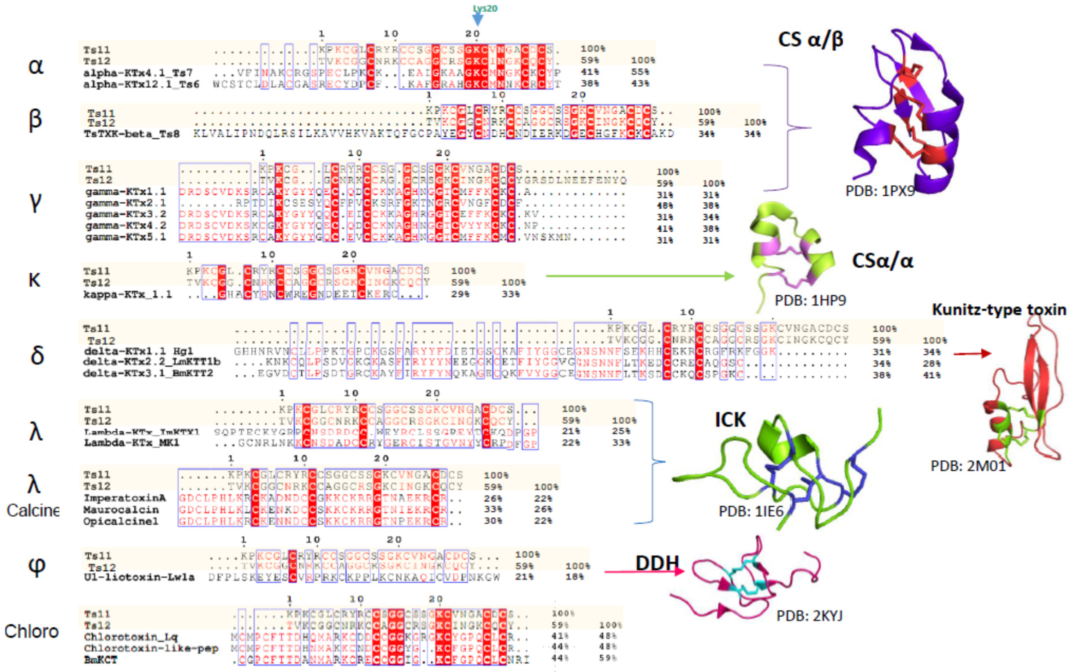 Toxins 08 00288 g005