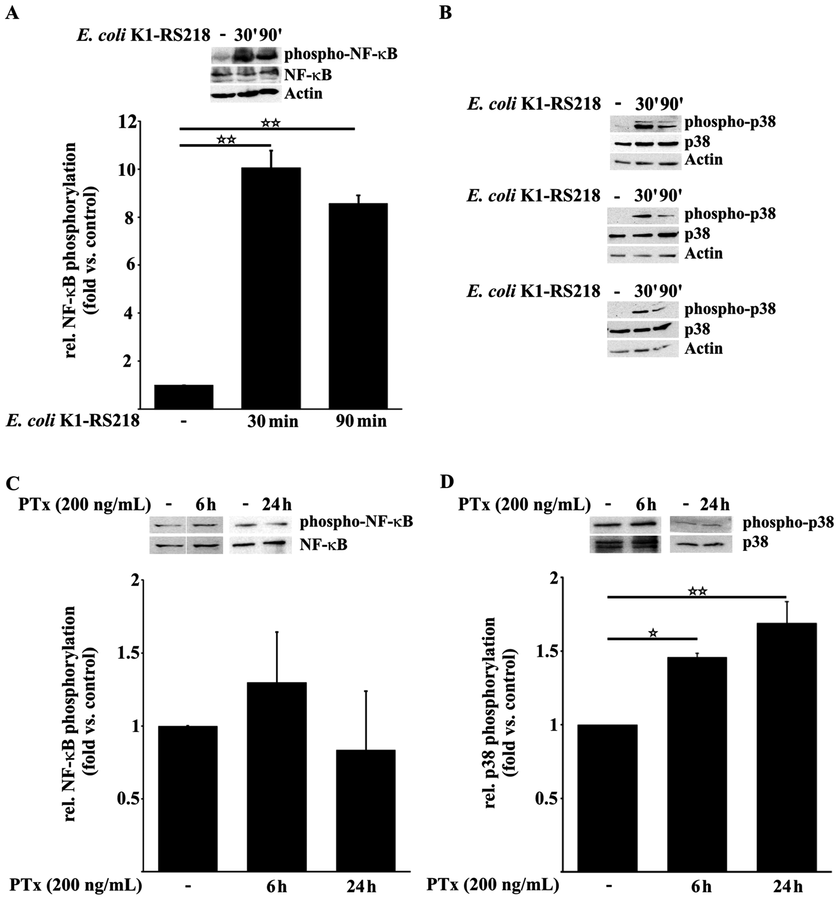 Toxins 08 00291 g001