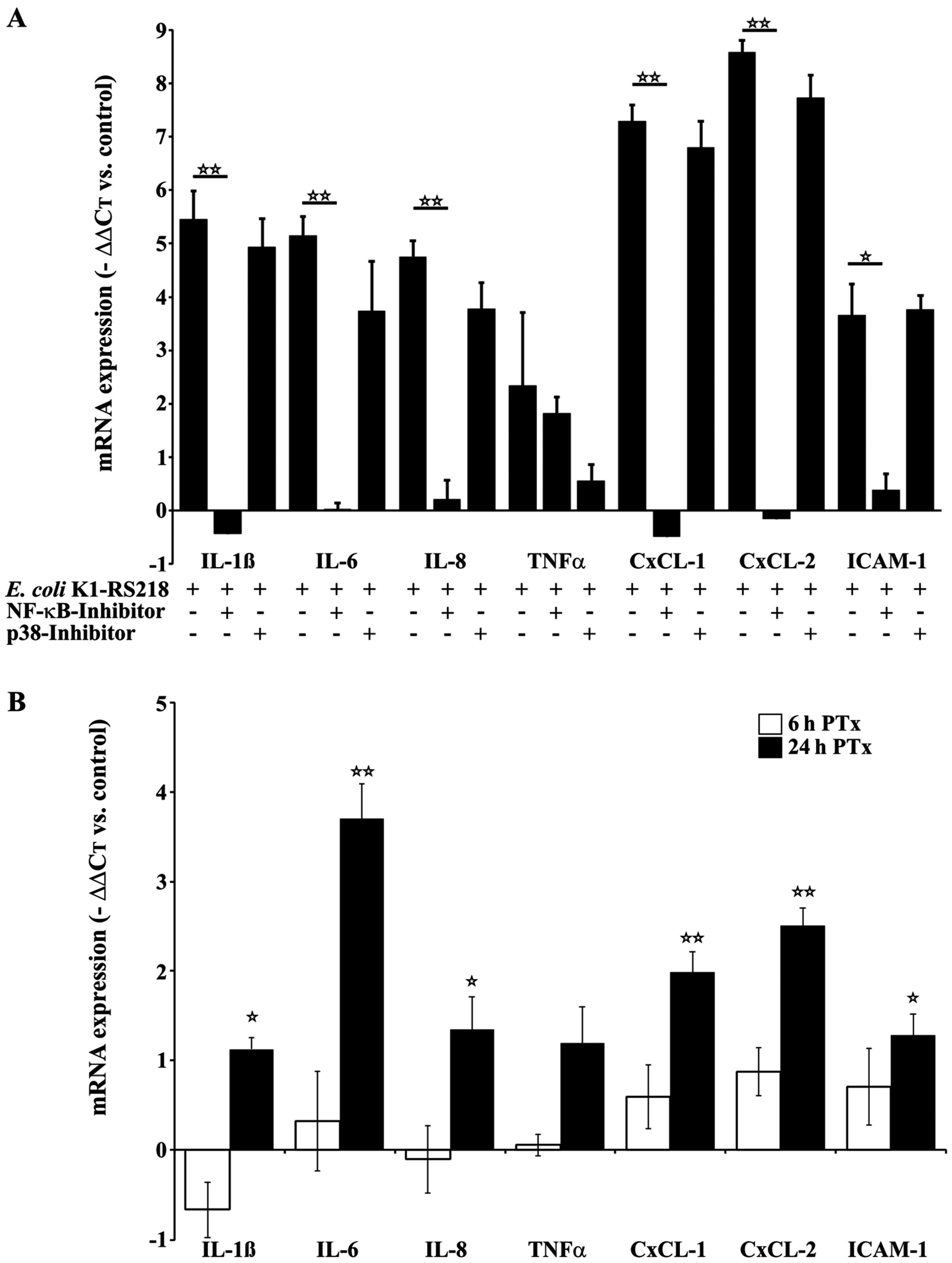 Toxins 08 00291 g002