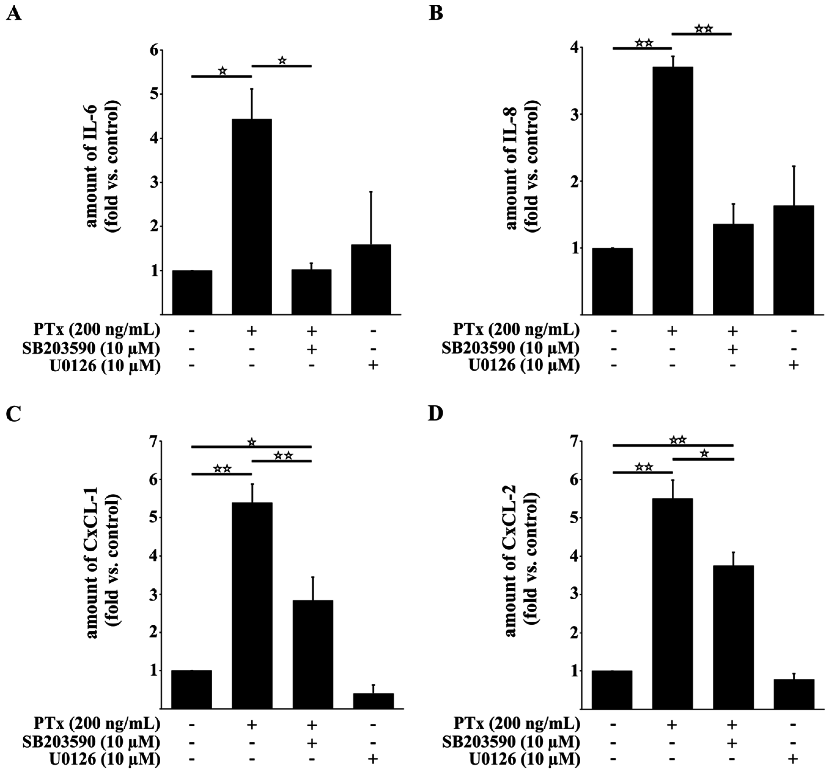 Toxins 08 00291 g003