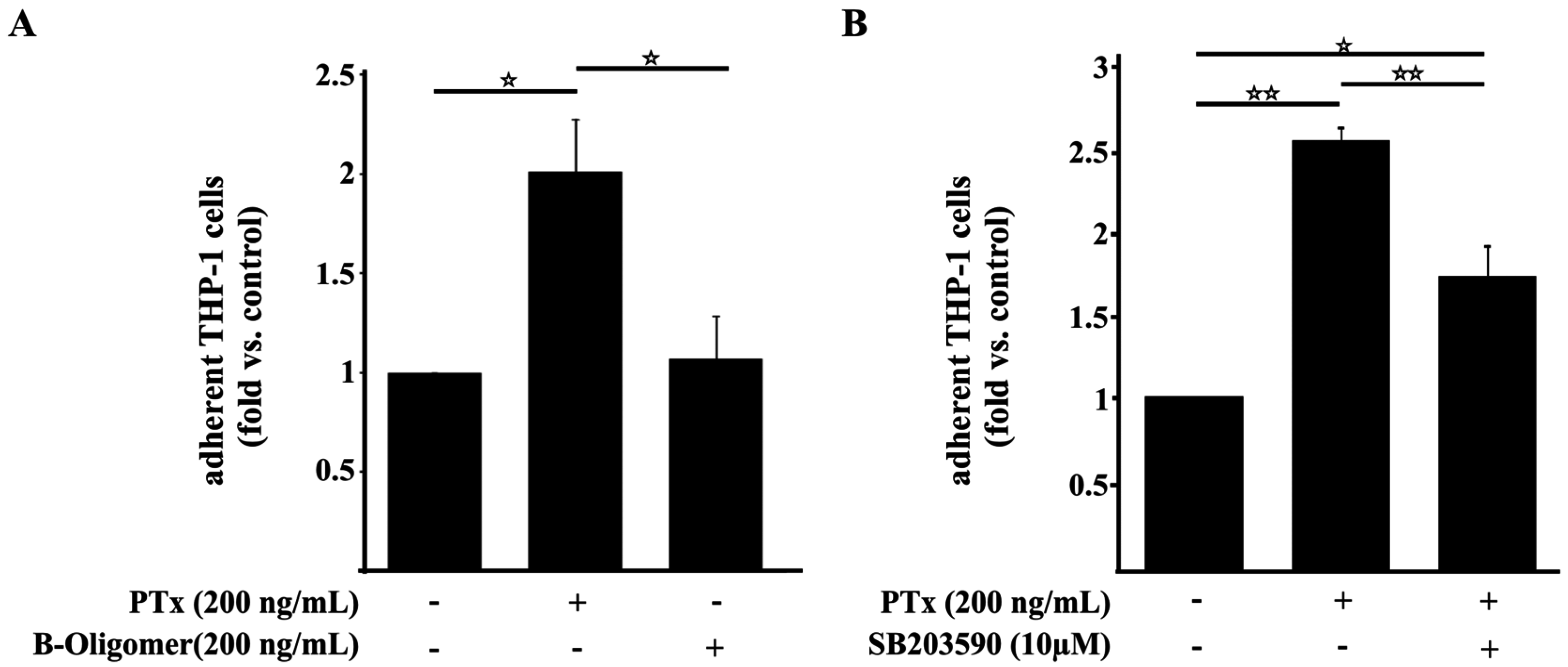 Toxins 08 00291 g004