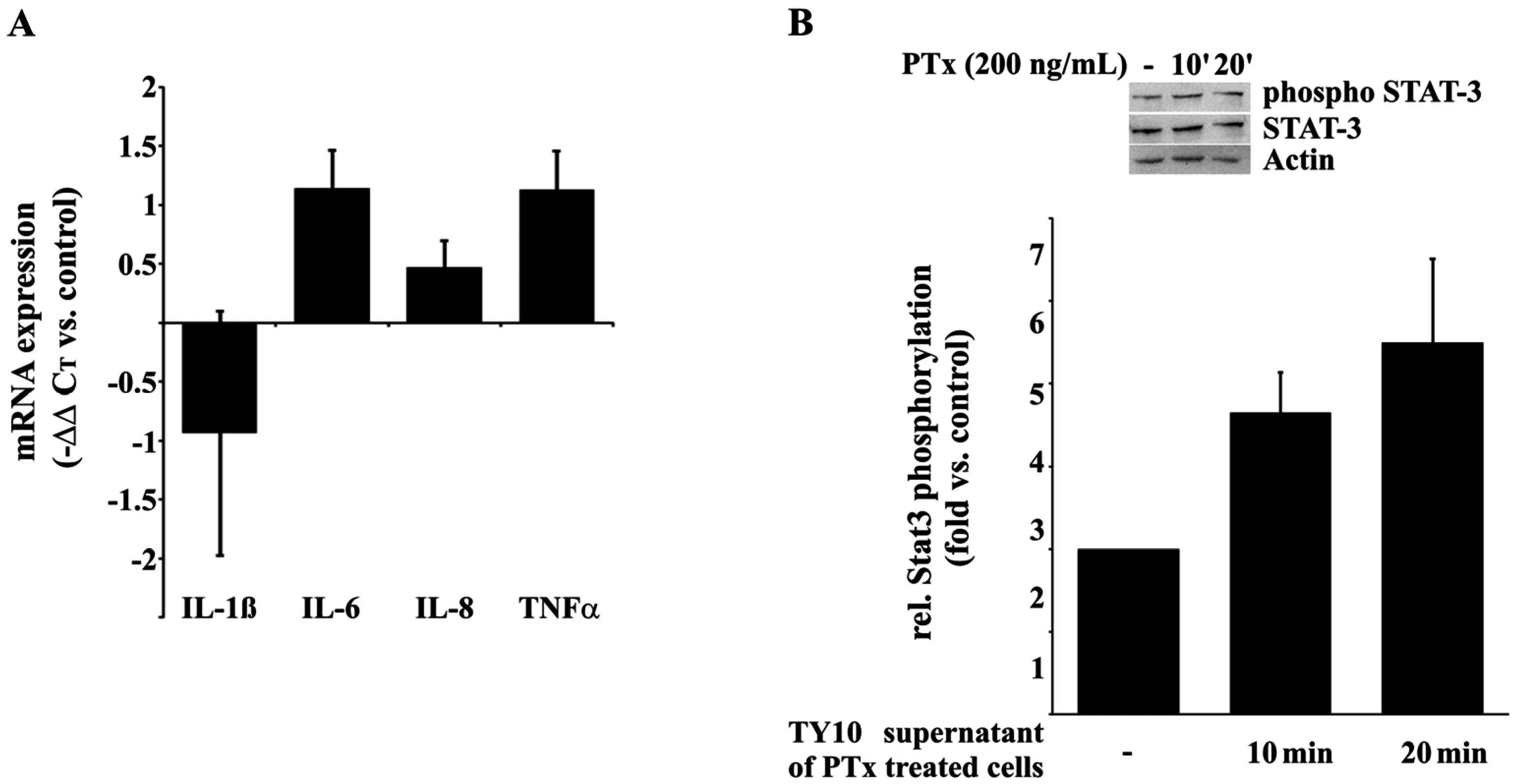 Toxins 08 00291 g005
