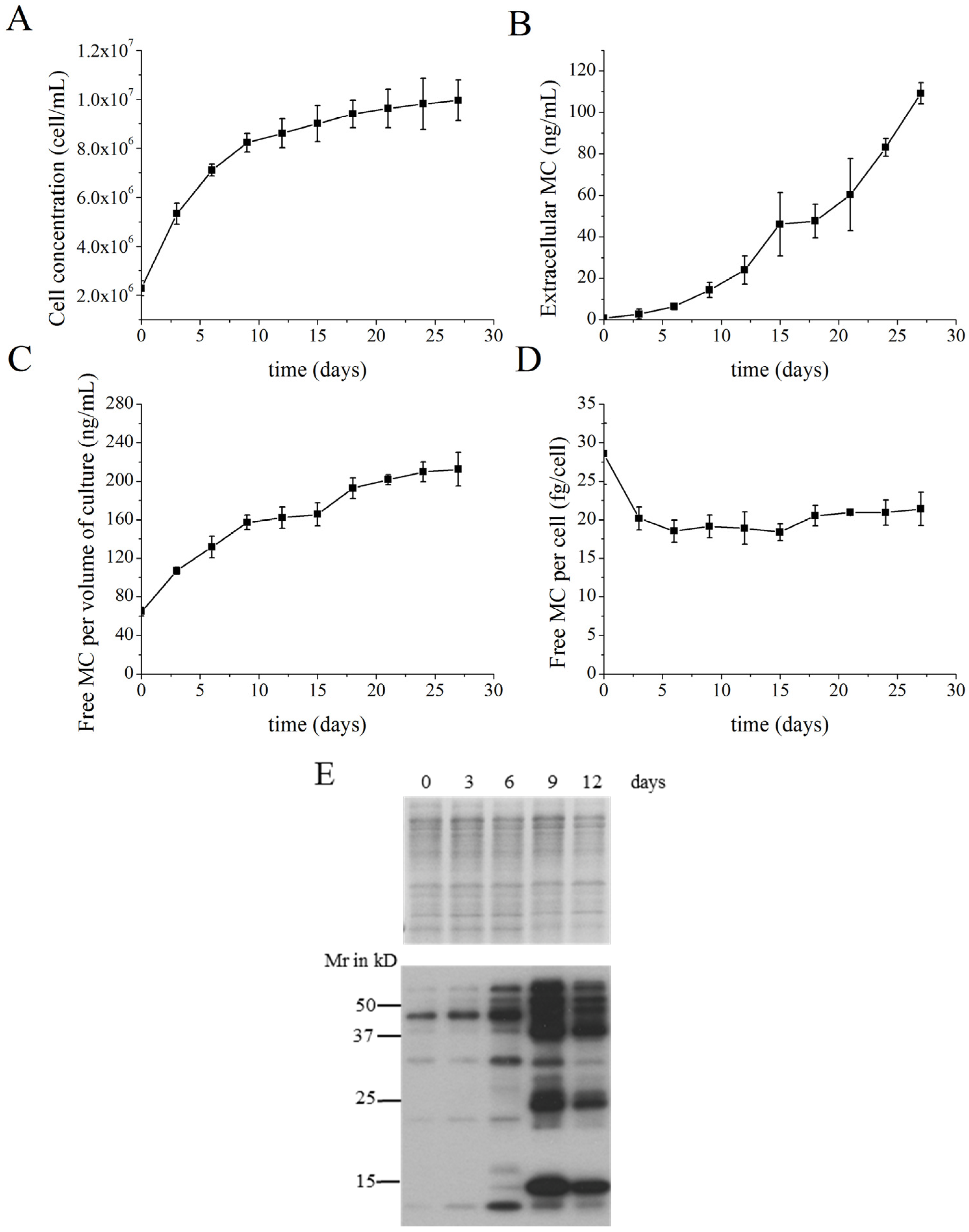 Toxins 08 00293 g001
