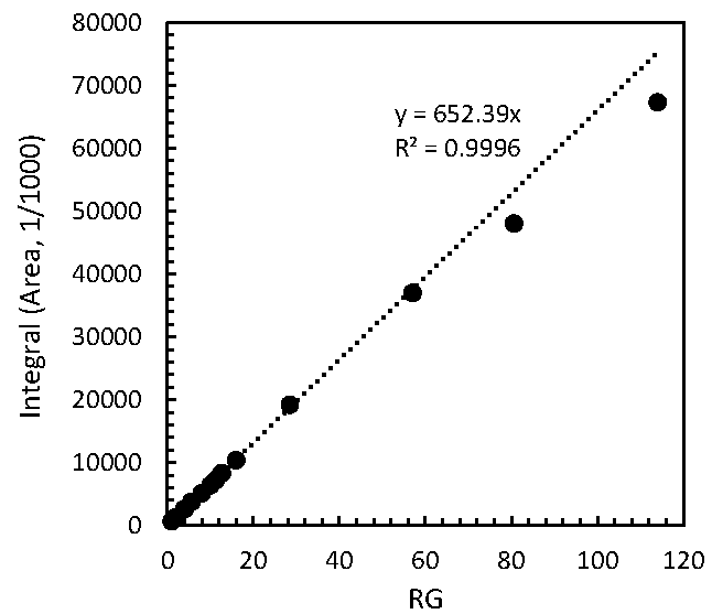 Toxins 08 00294 g001