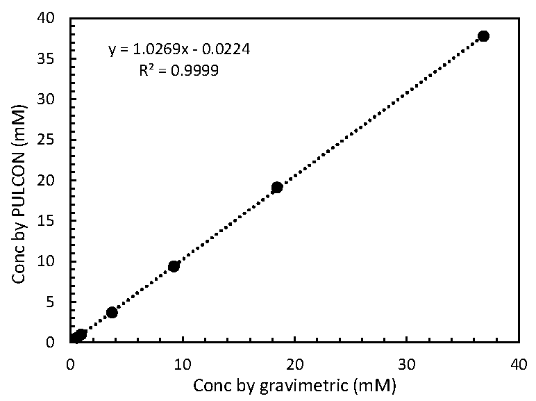 Toxins 08 00294 g002