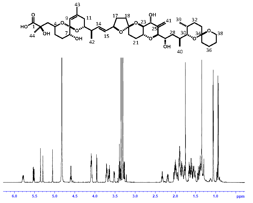 Toxins 08 00294 g003