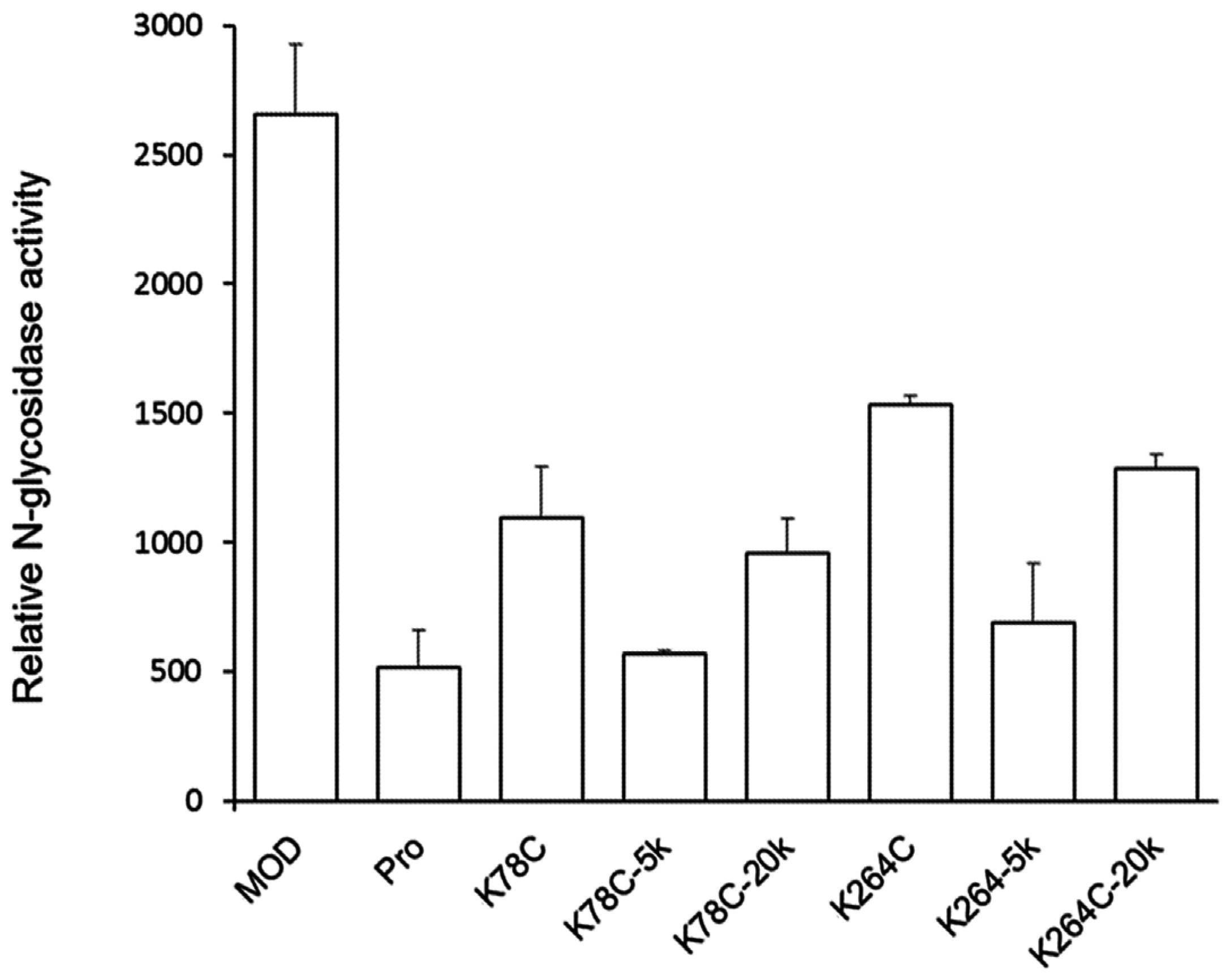 Toxins 08 00298 g002
