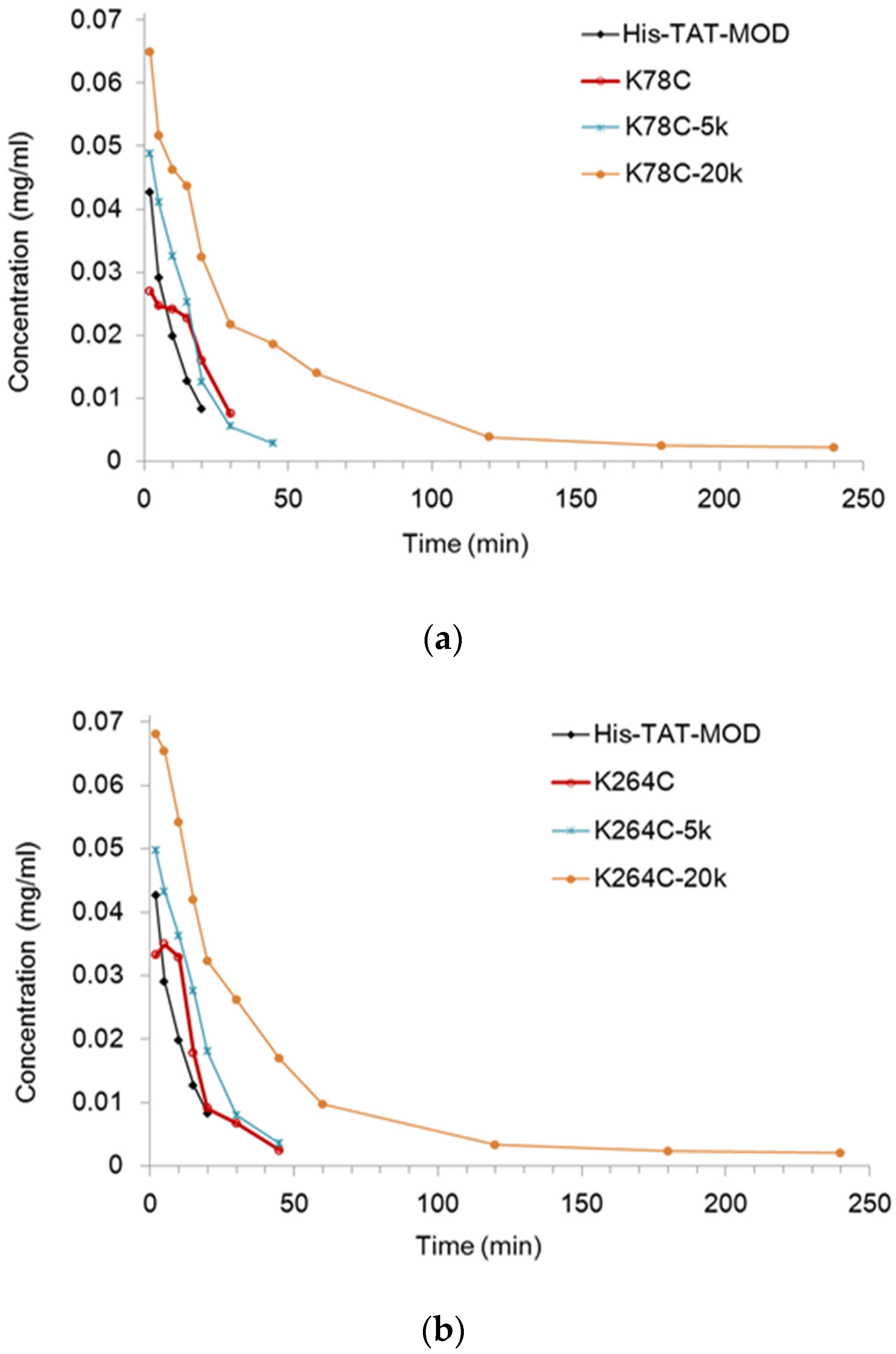 Toxins 08 00298 g003