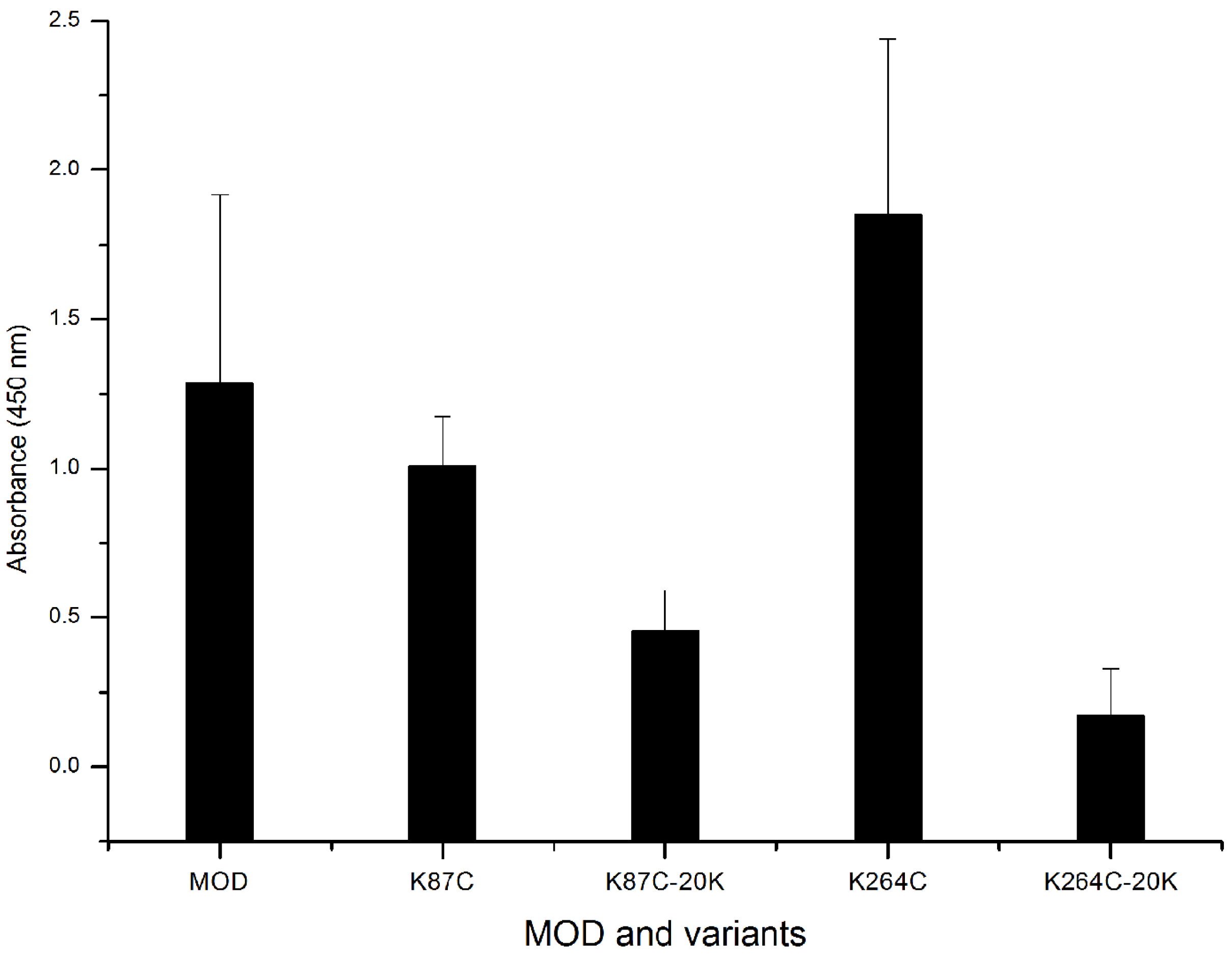 Toxins 08 00298 g004