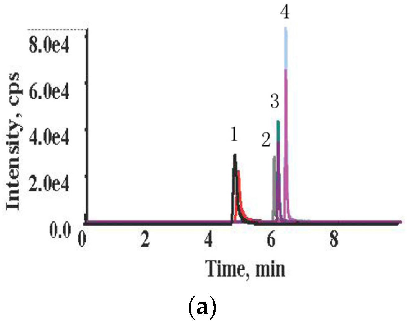 Toxins 08 00308 g001a