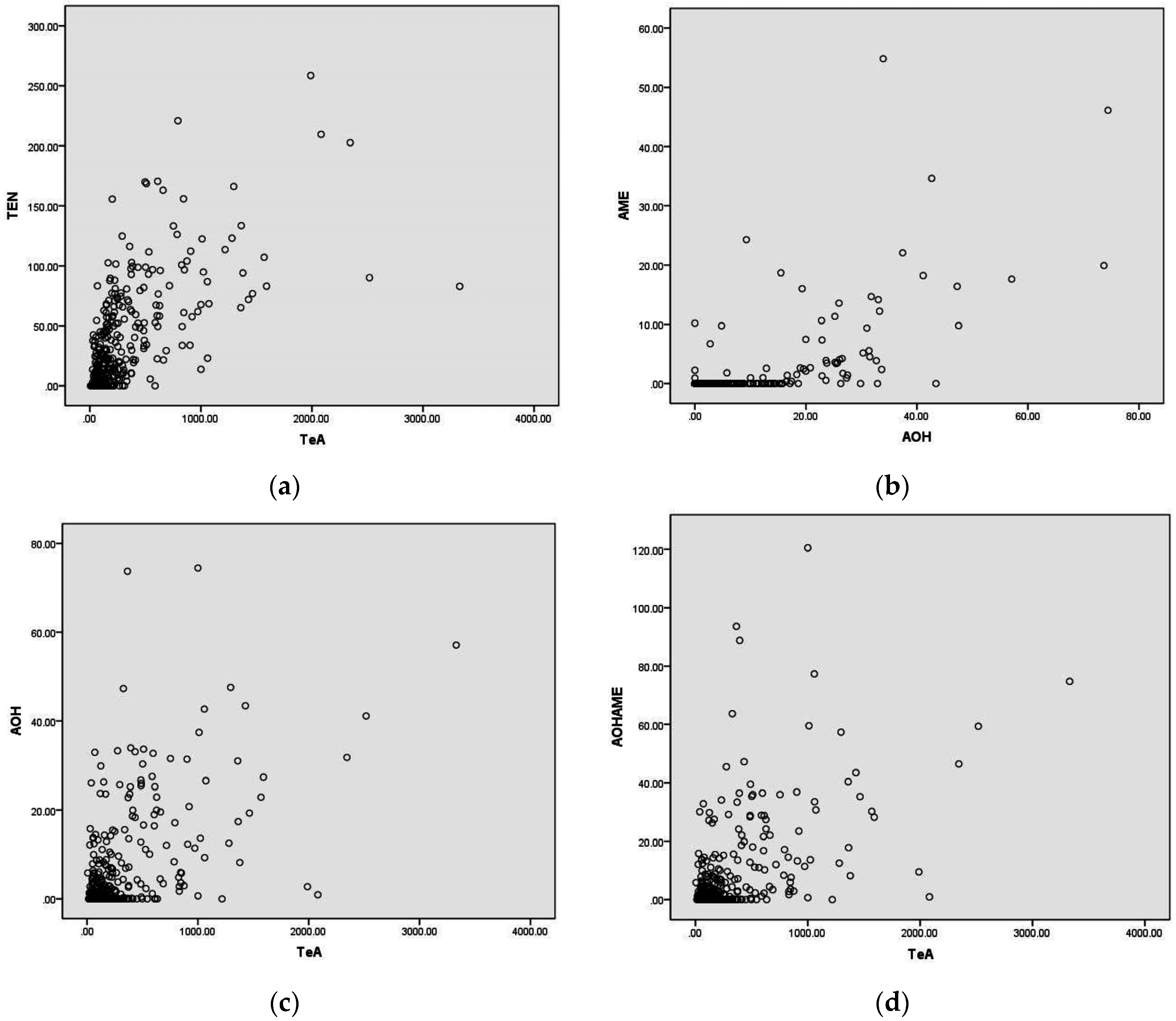 Toxins 08 00308 g003