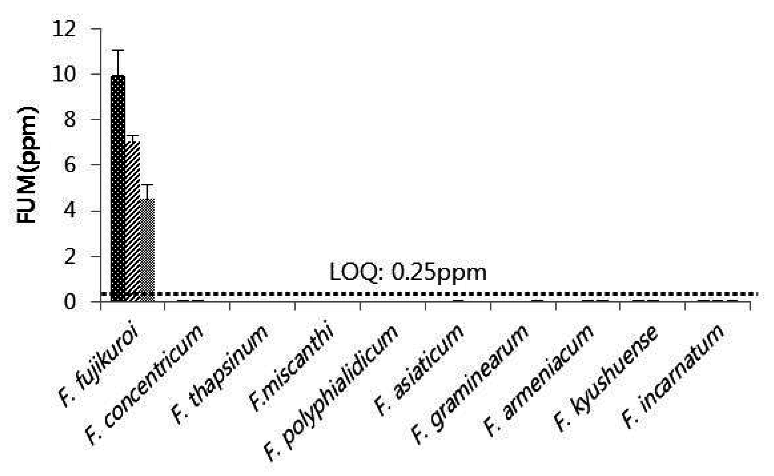 Toxins 08 00310 g004
