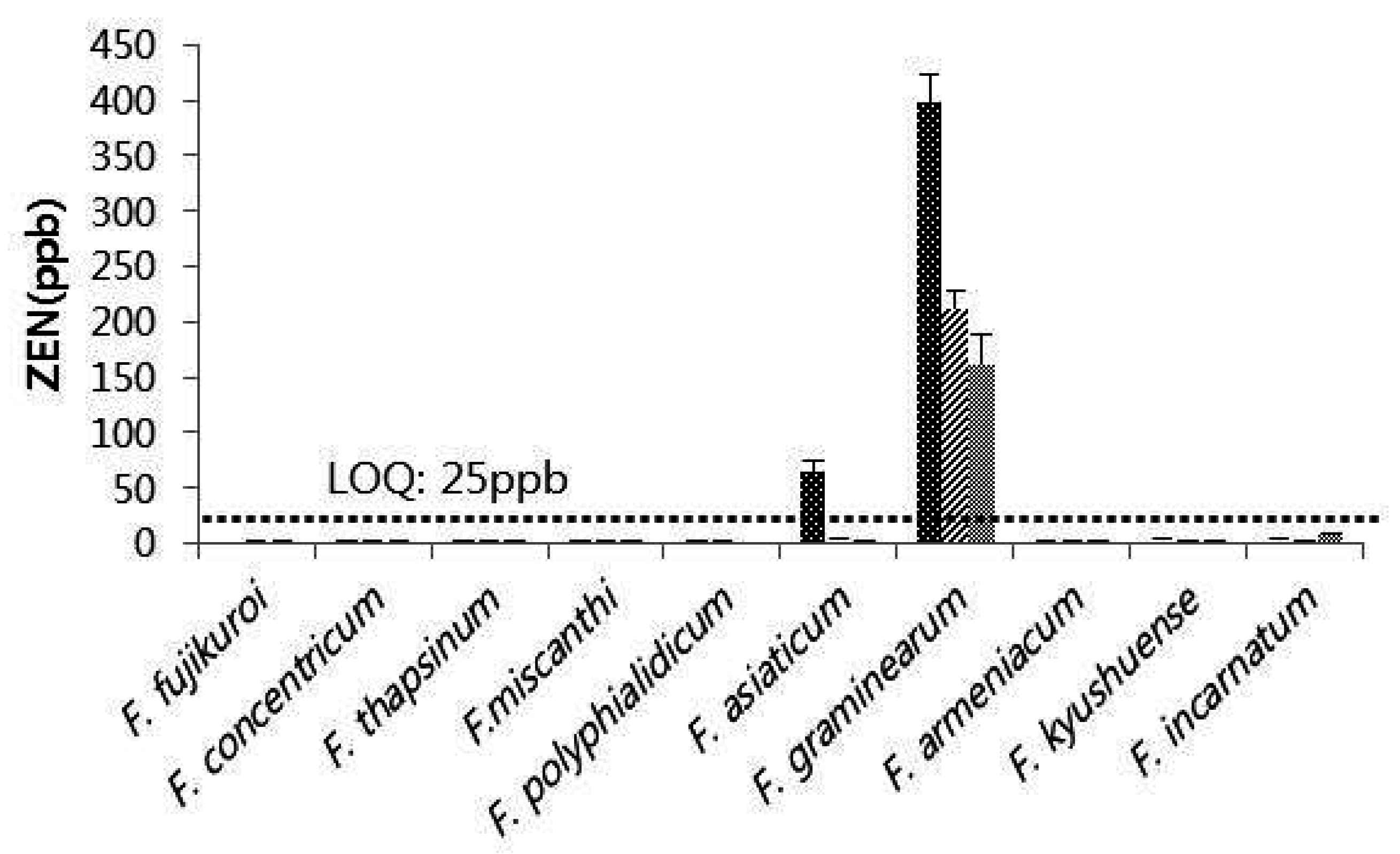 Toxins 08 00310 g005
