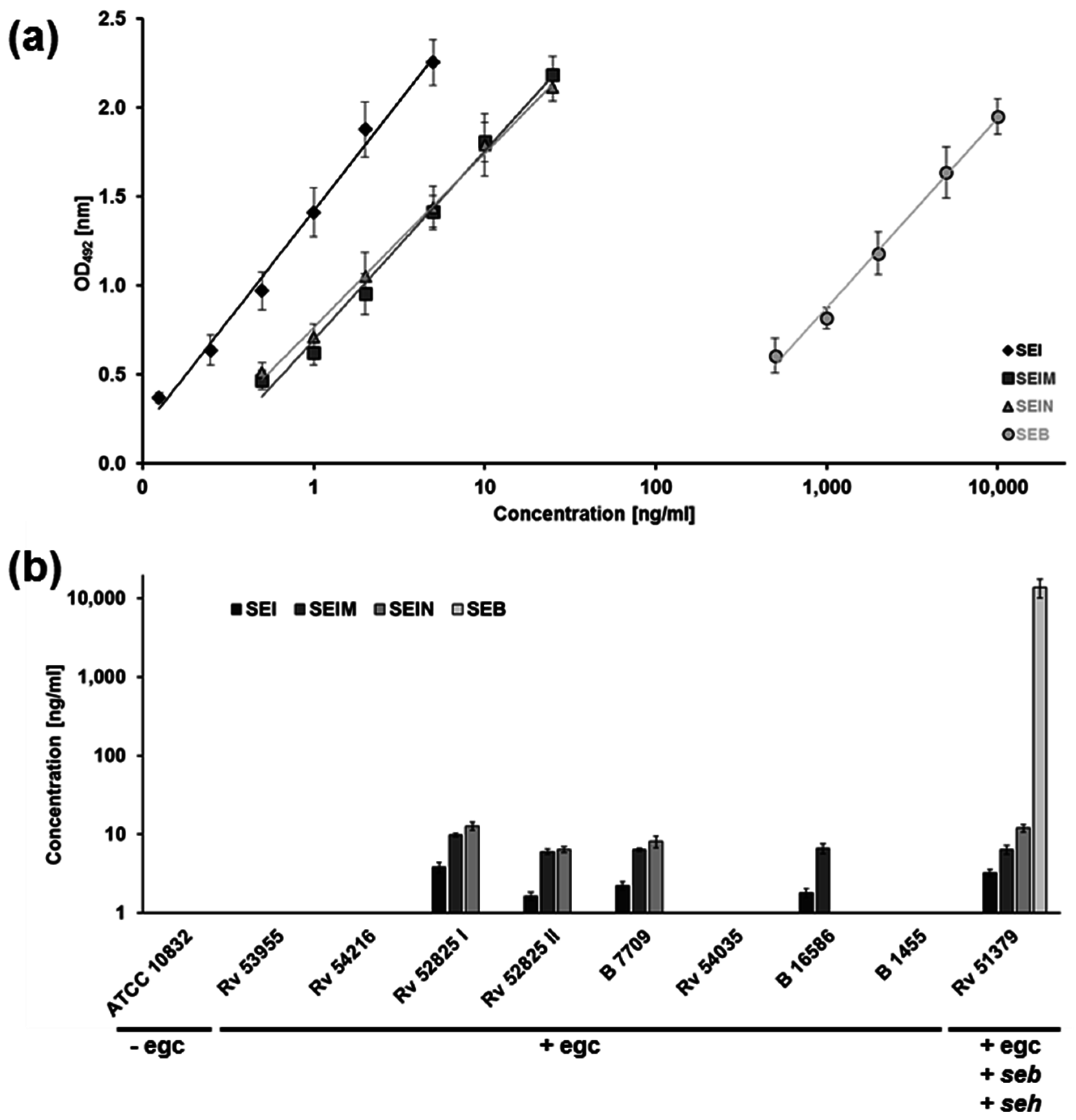 Toxins 08 00314 g002