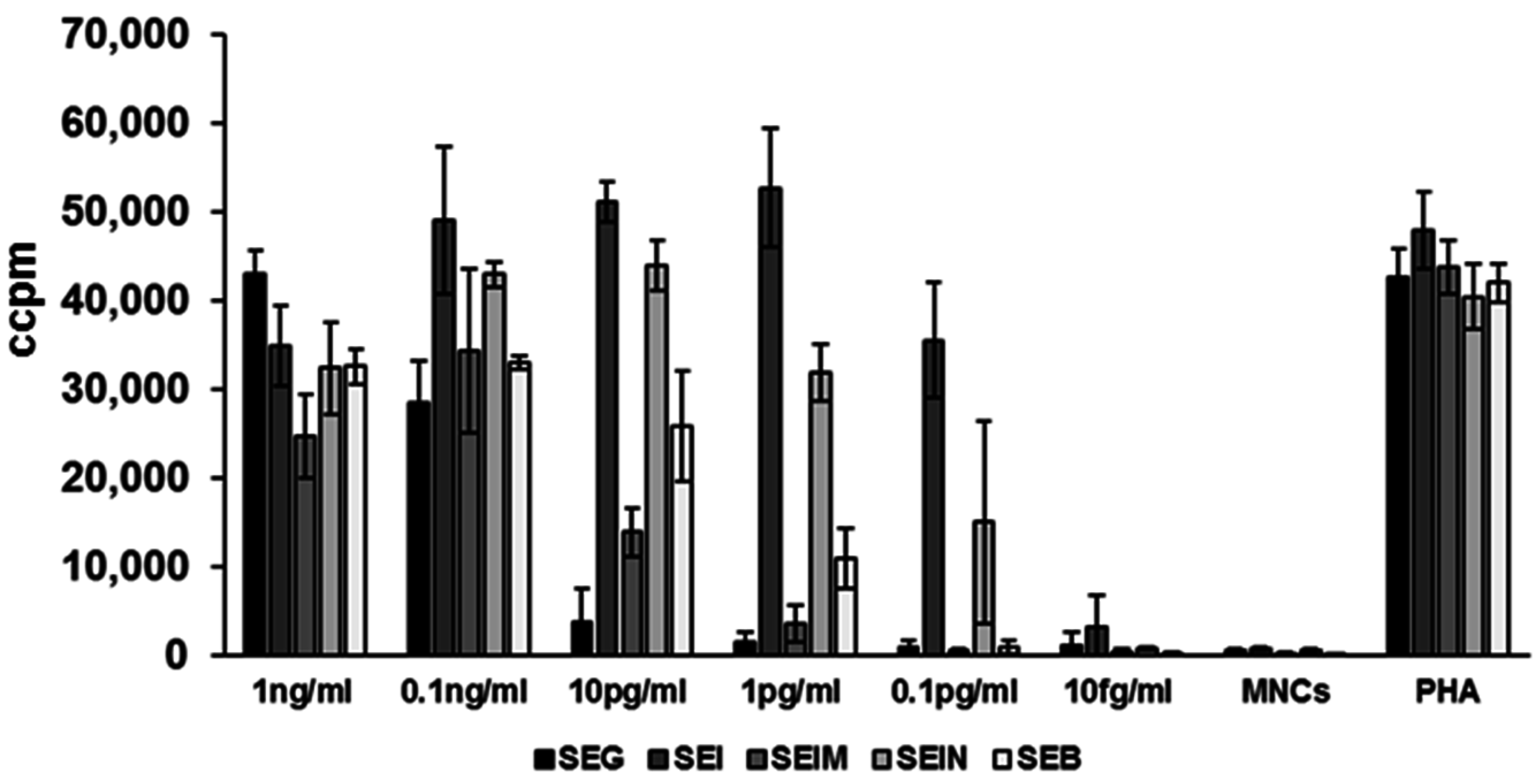 Toxins 08 00314 g003