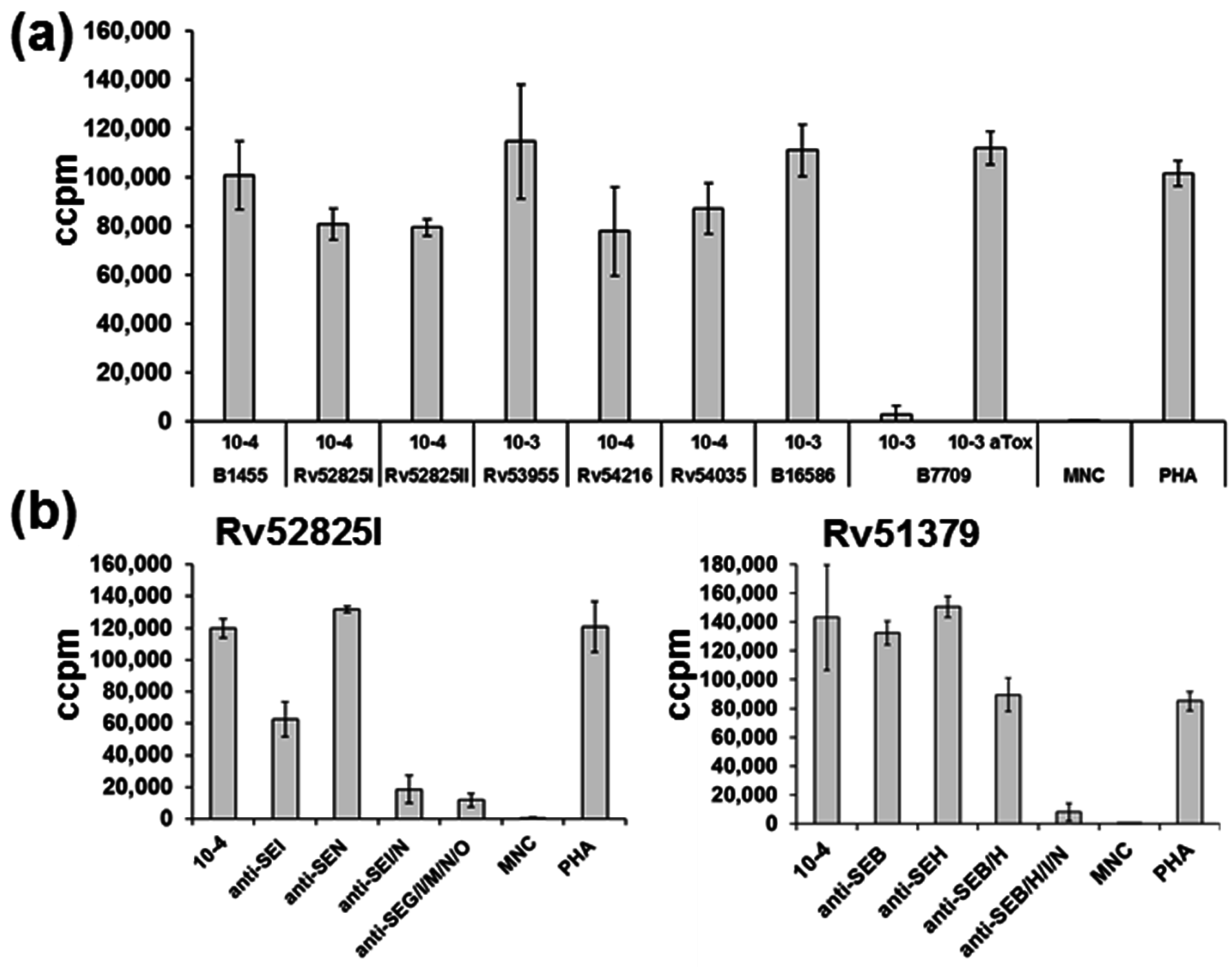 Toxins 08 00314 g004