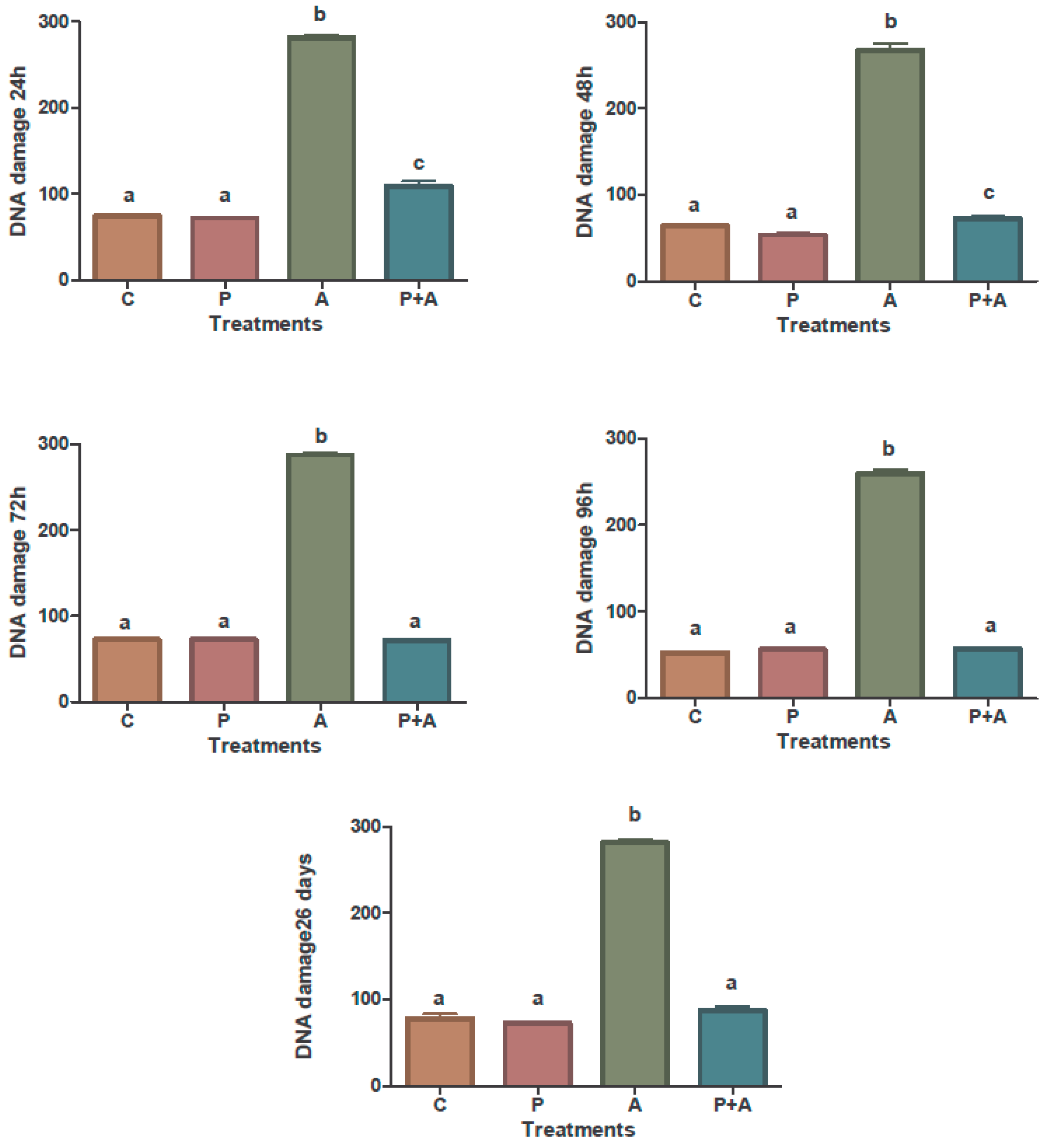 Toxins 08 00316 g001