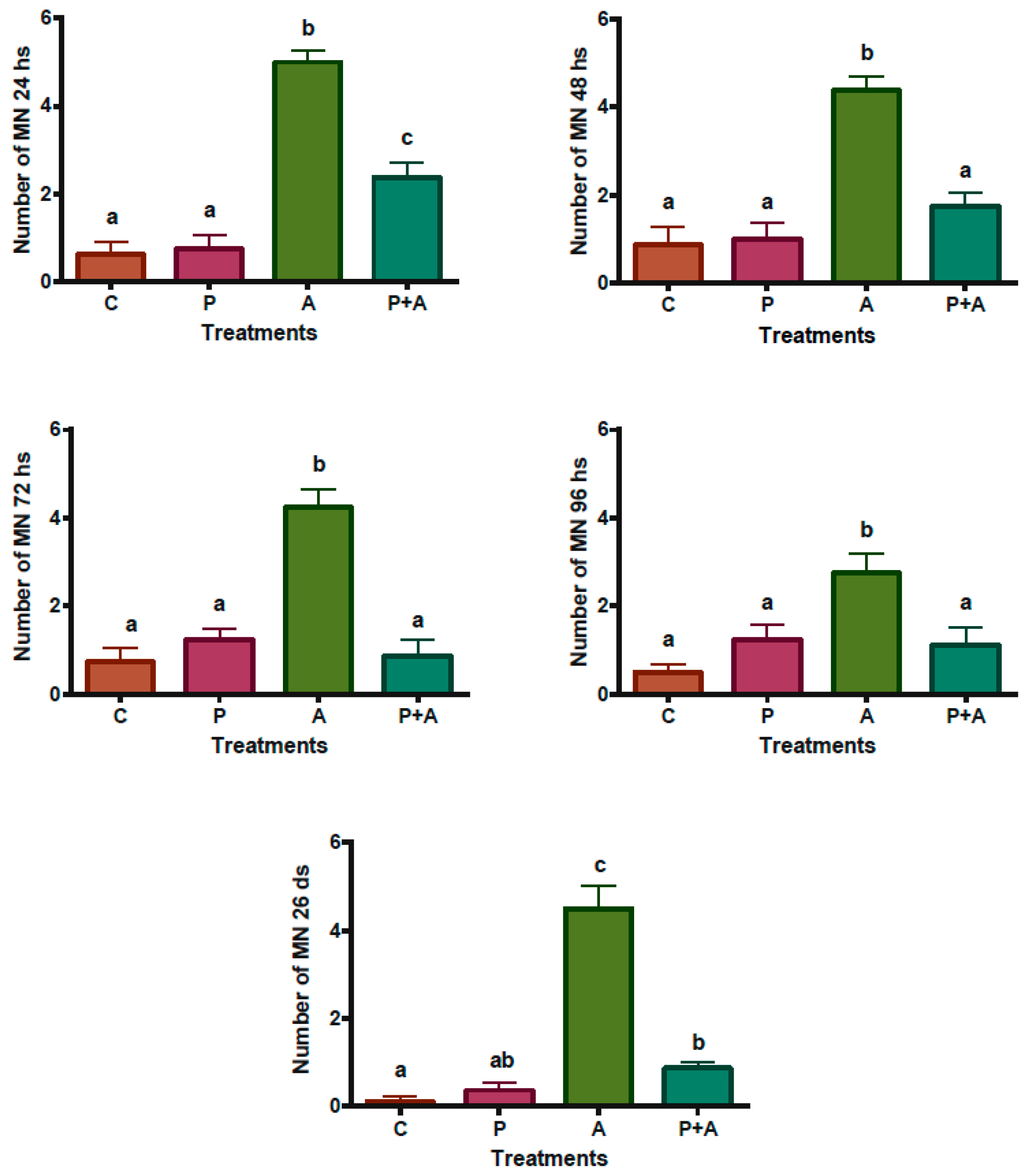 Toxins 08 00316 g003