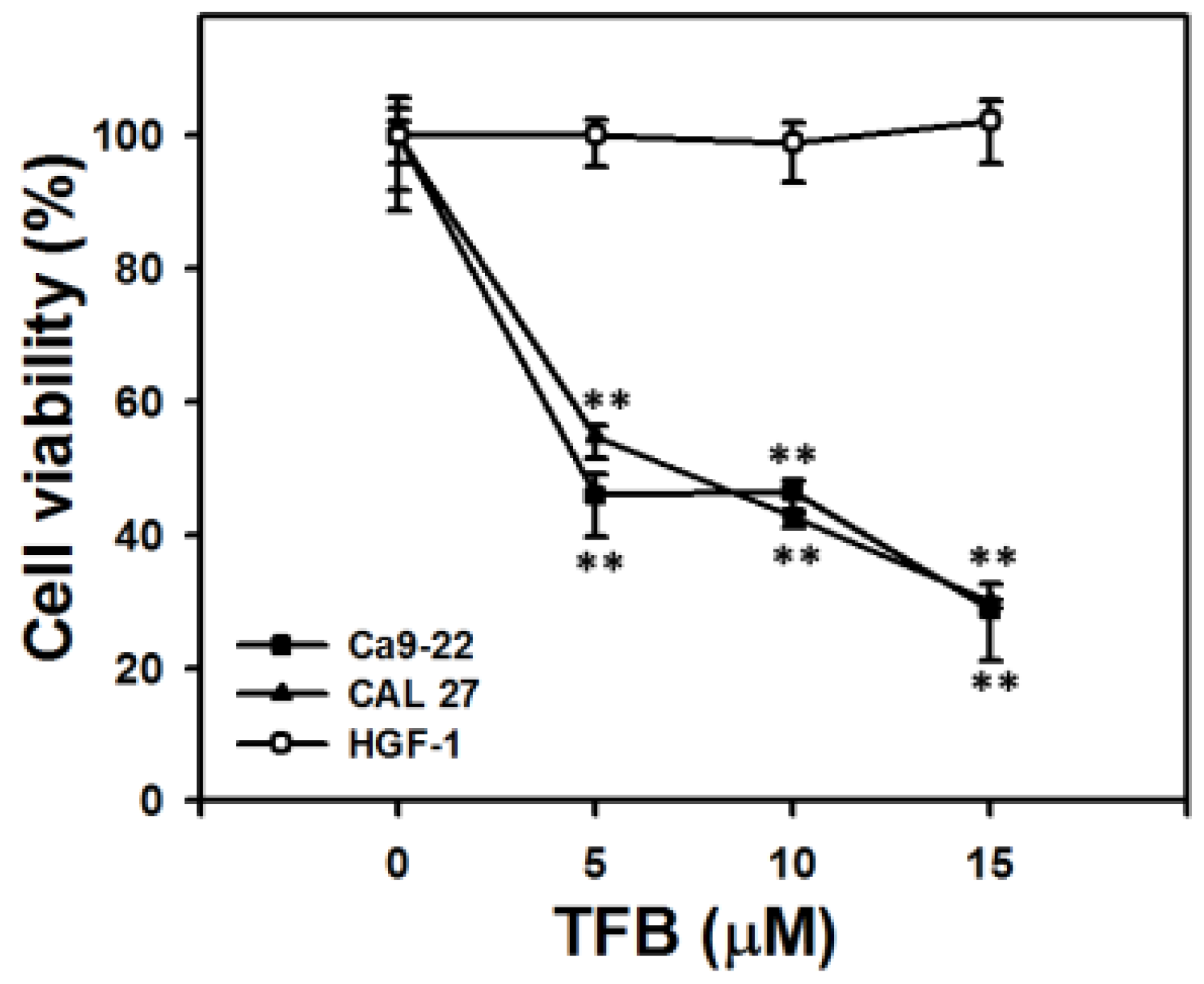 Toxins 08 00319 g001
